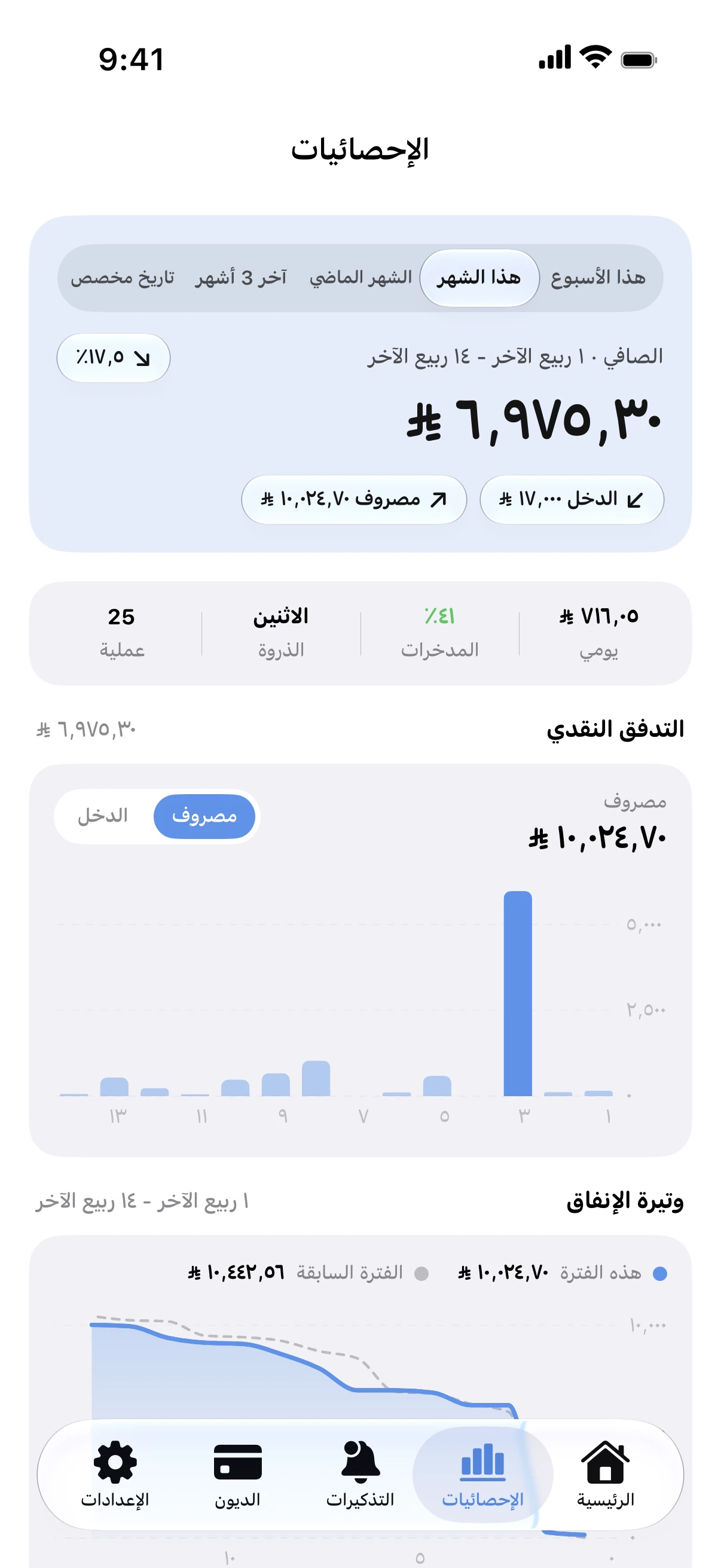 Spendry: الإحصائيات