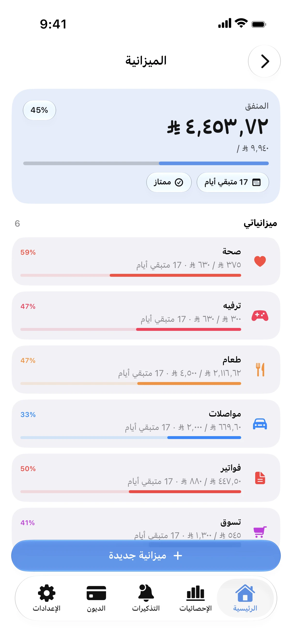 Spendry: الميزانيات