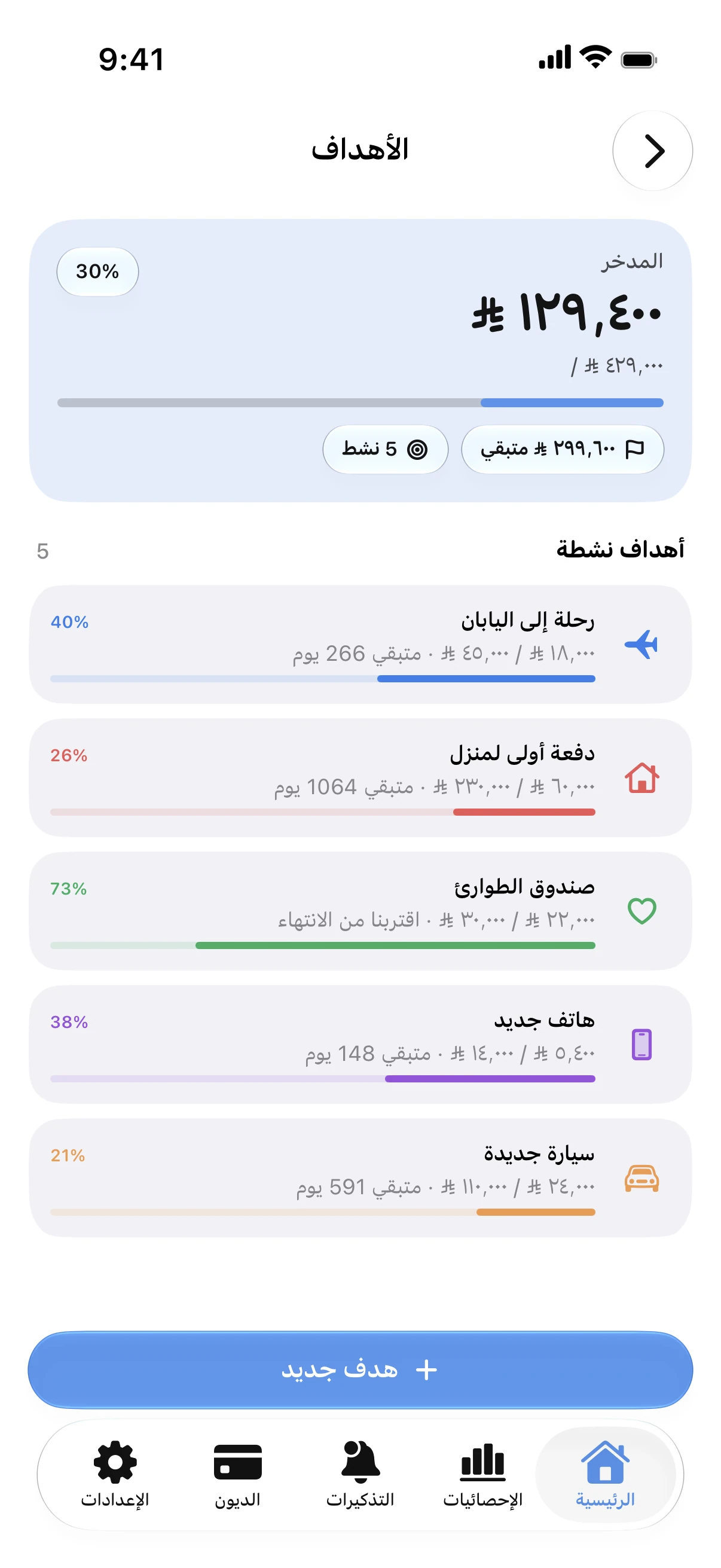 Spendry: الأهداف
