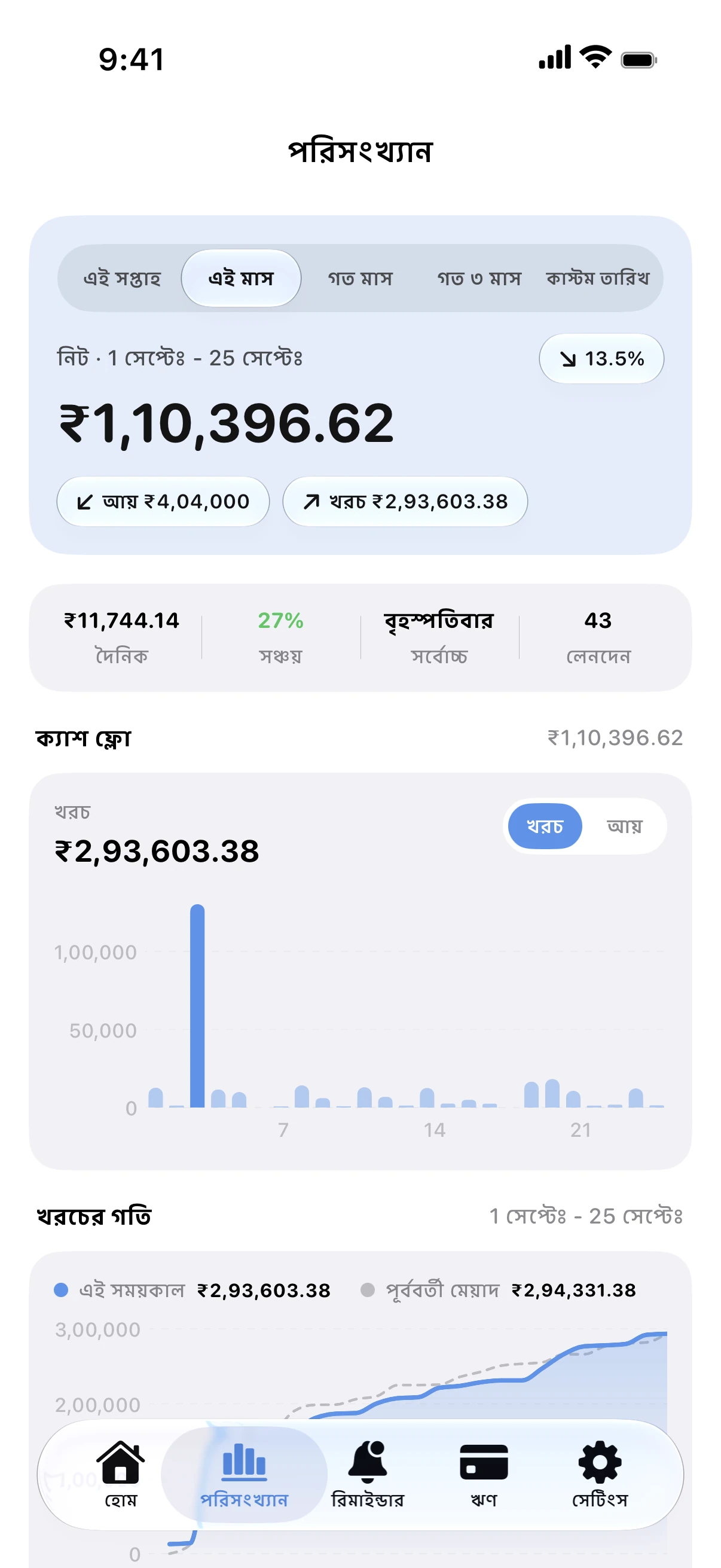 Spendry: পরিসংখ্যান