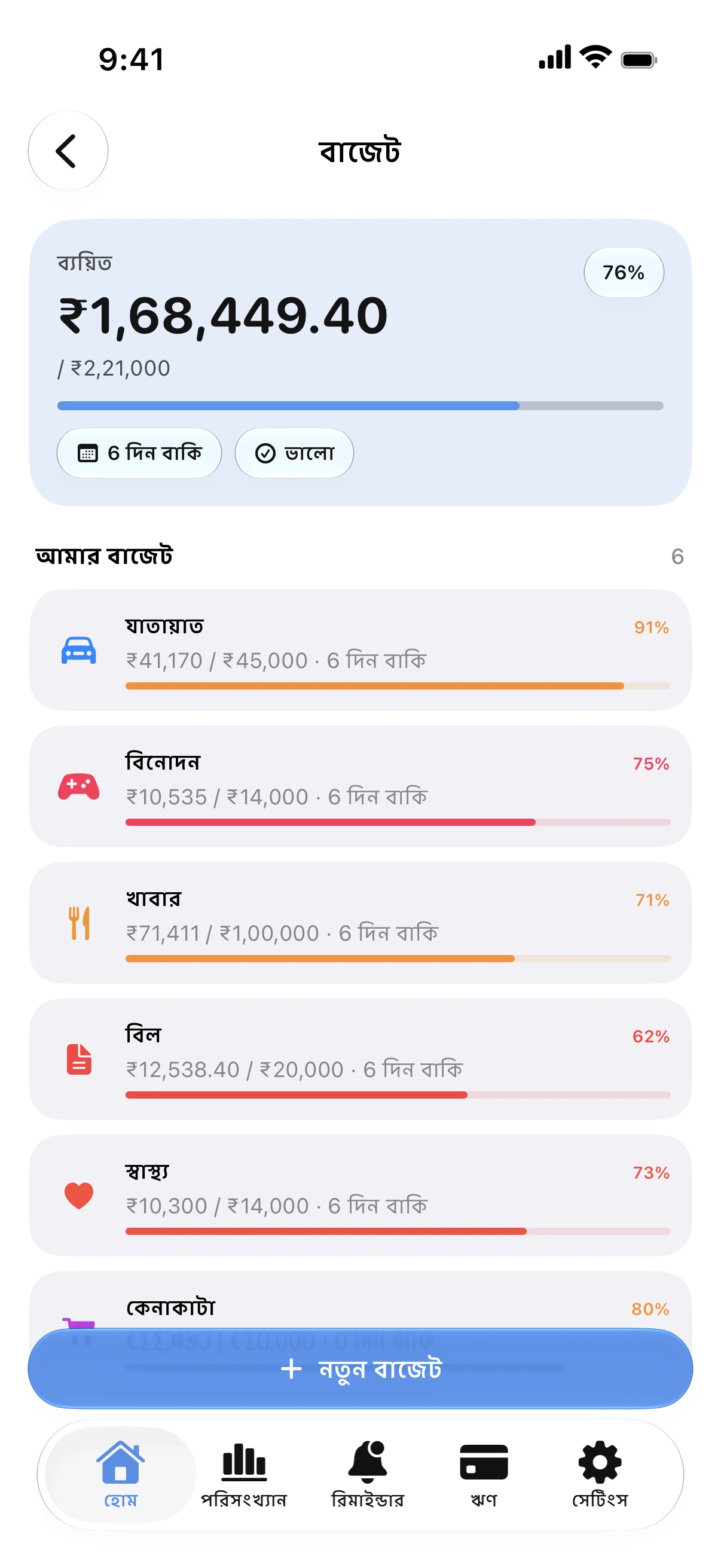 Spendry: বাজেটসমূহ