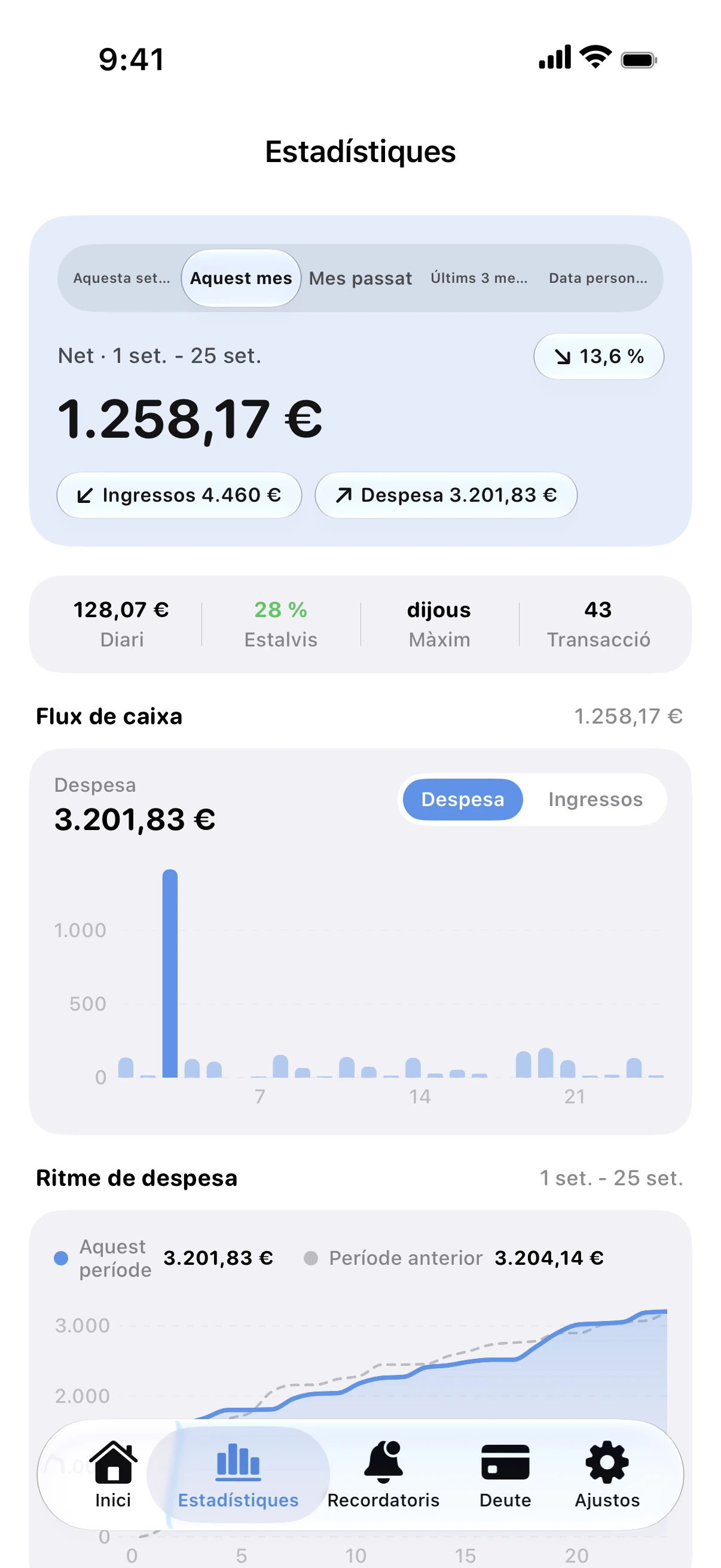 Spendry: Estadístiques
