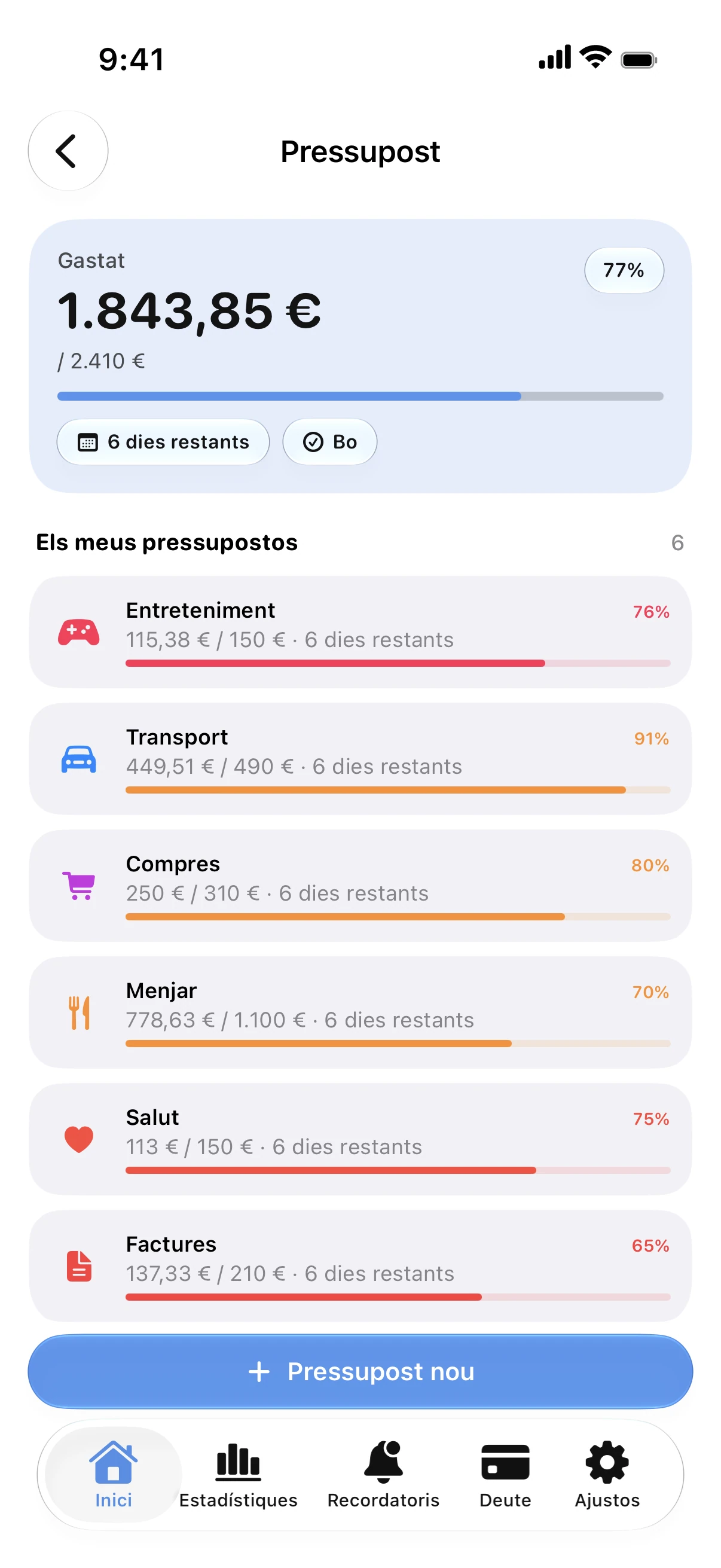 Spendry: Pressupostos