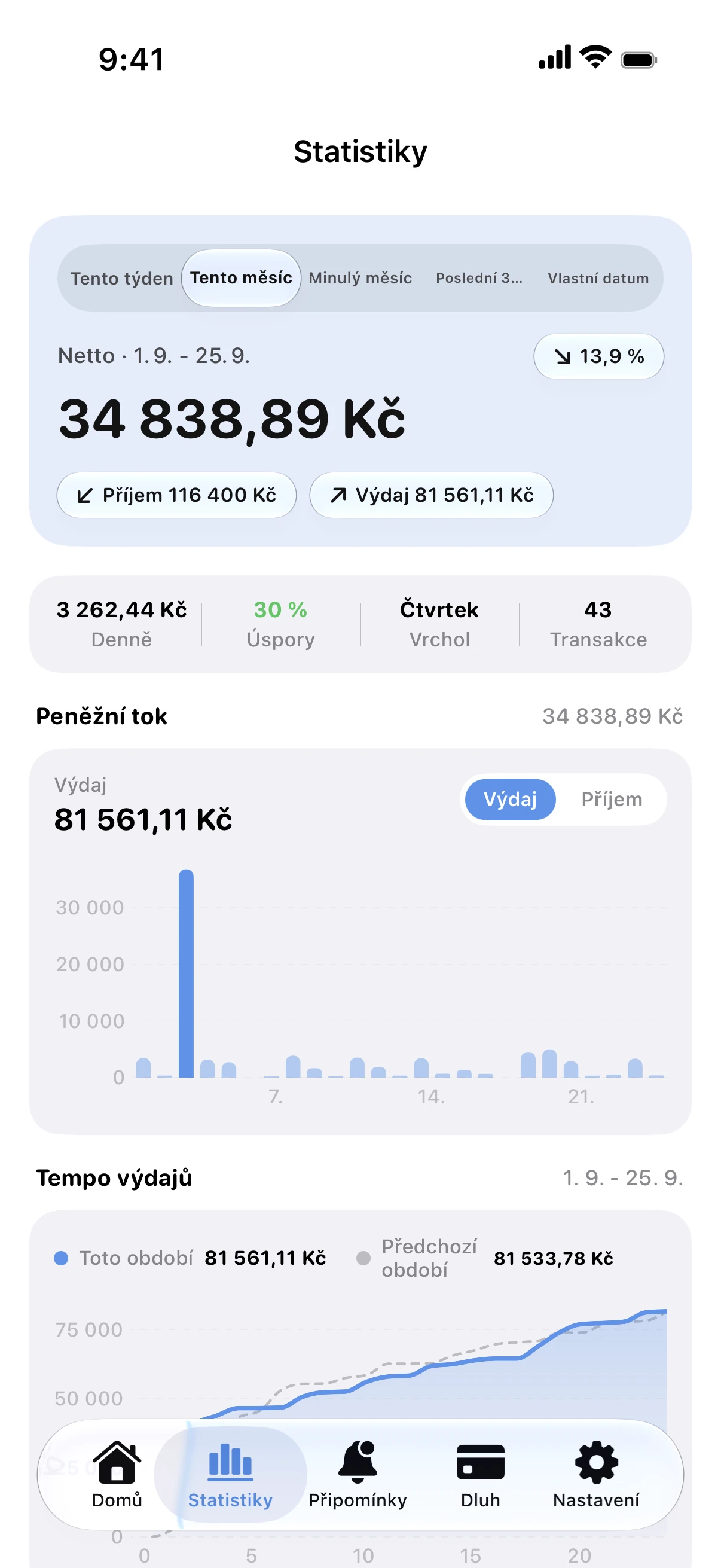 Spendry: Statistiky