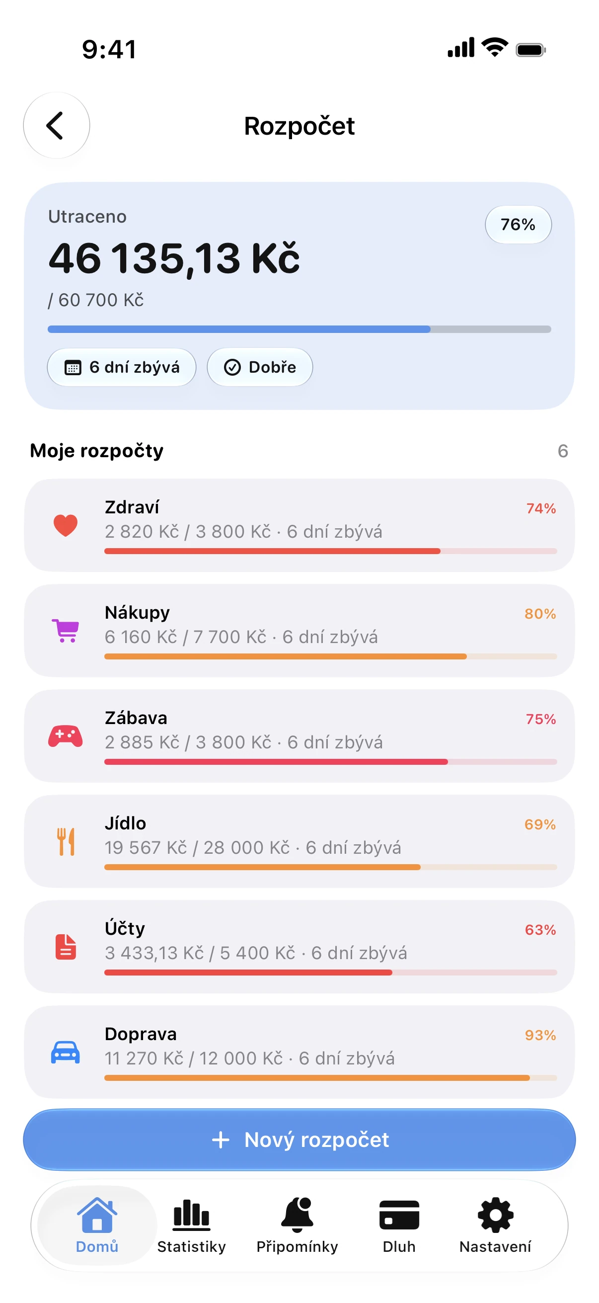 Spendry: Rozpočty