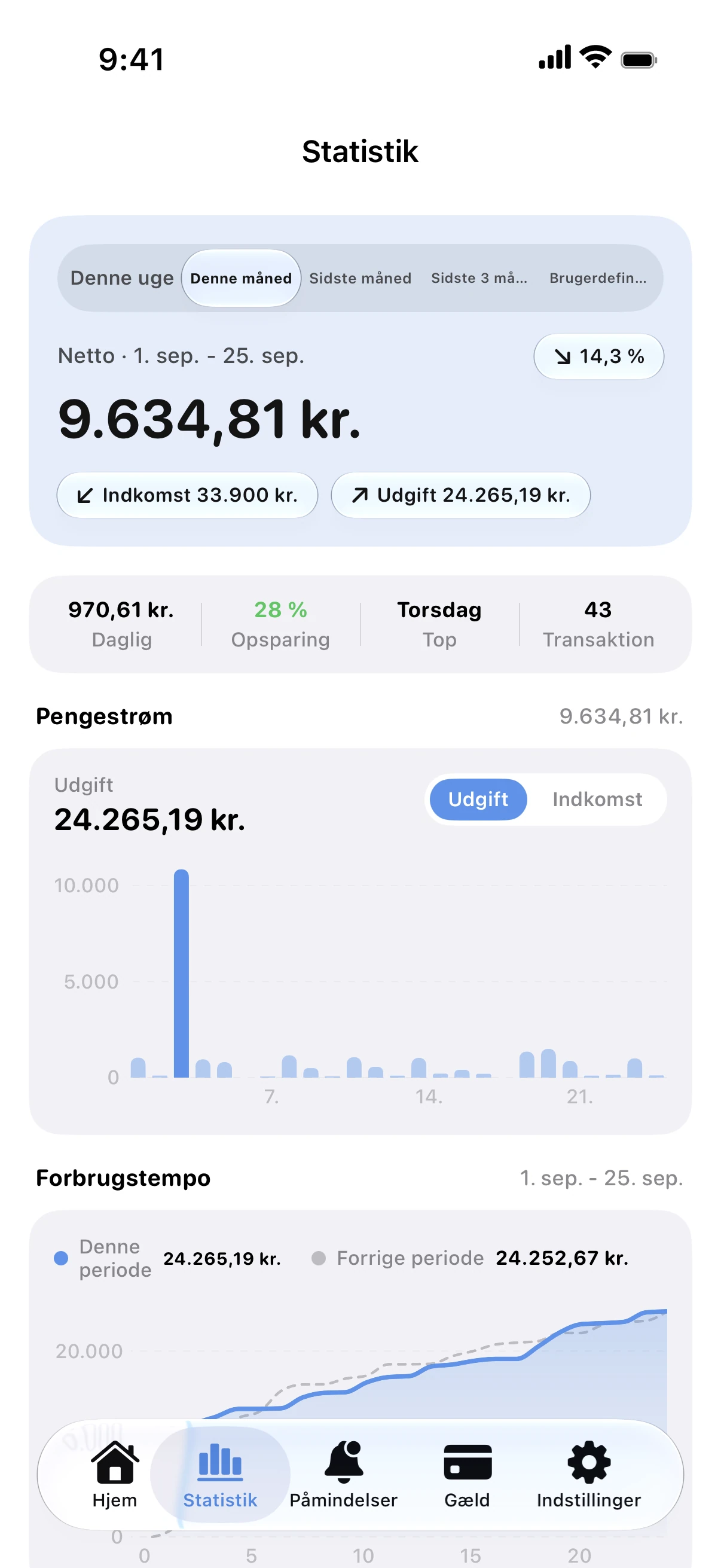 Spendry: Statistik