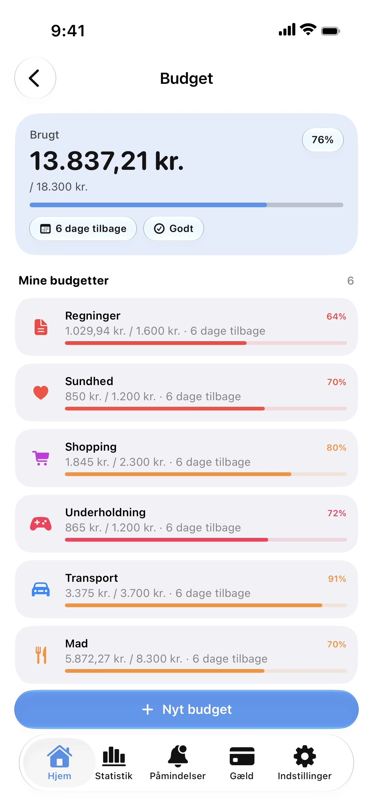 Spendry: Budgetter