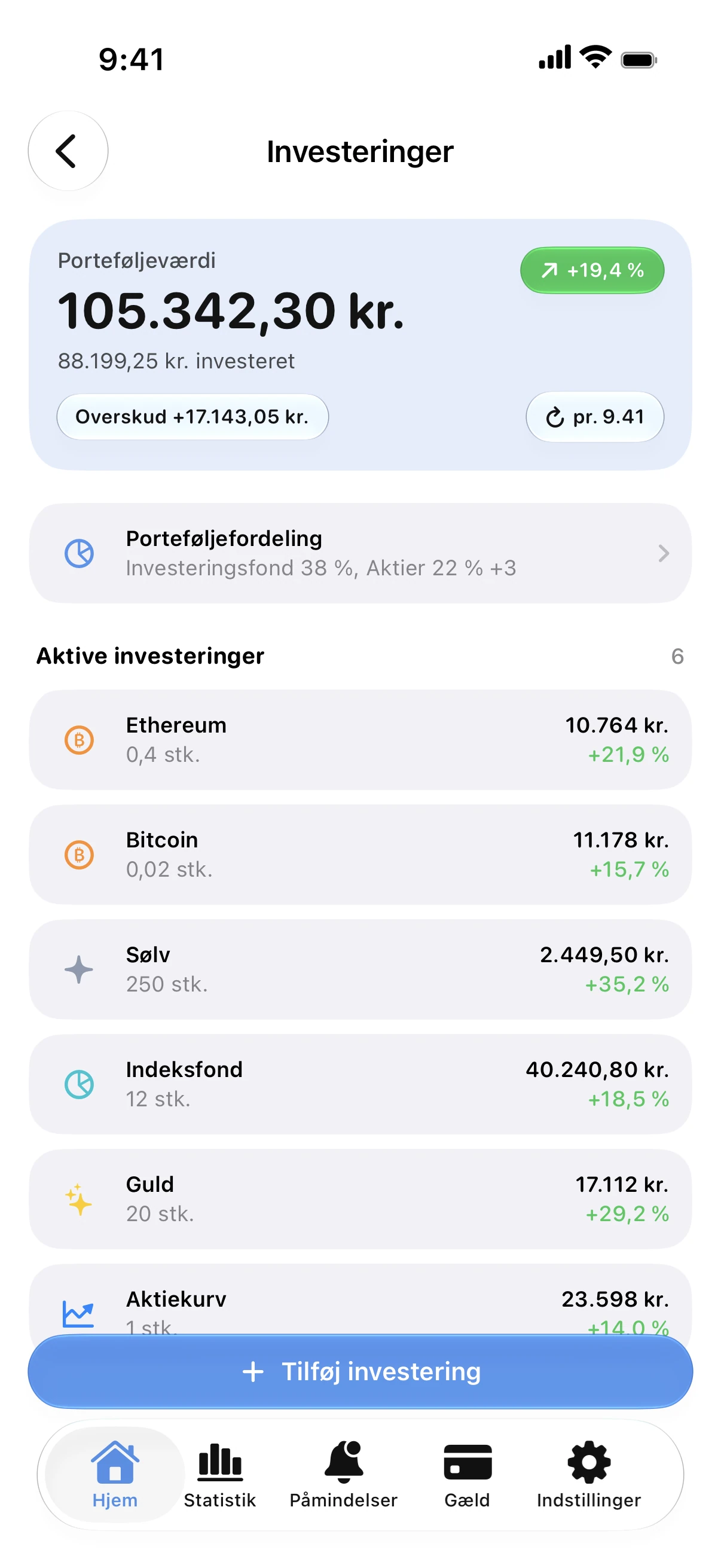 Spendry: Investeringer