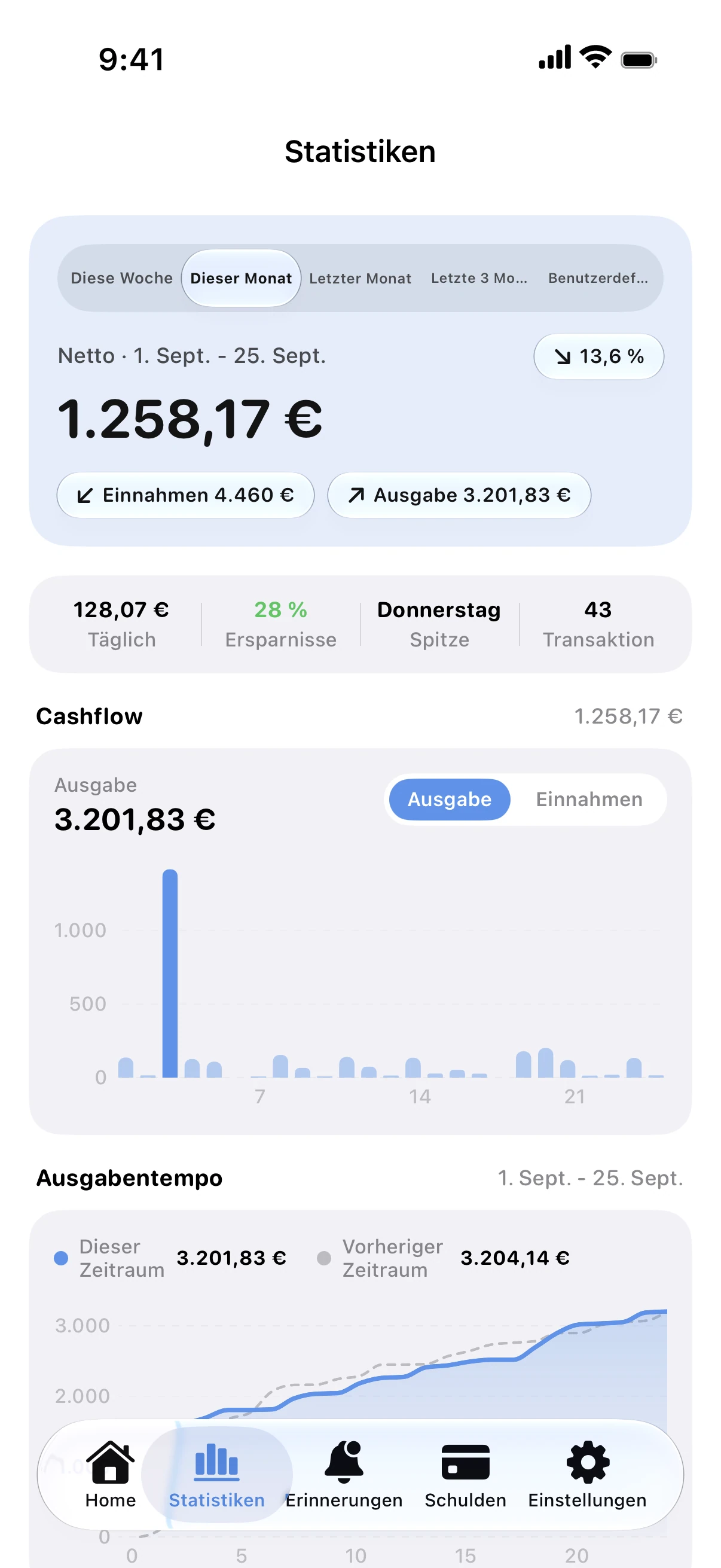 Spendry: Statistiken