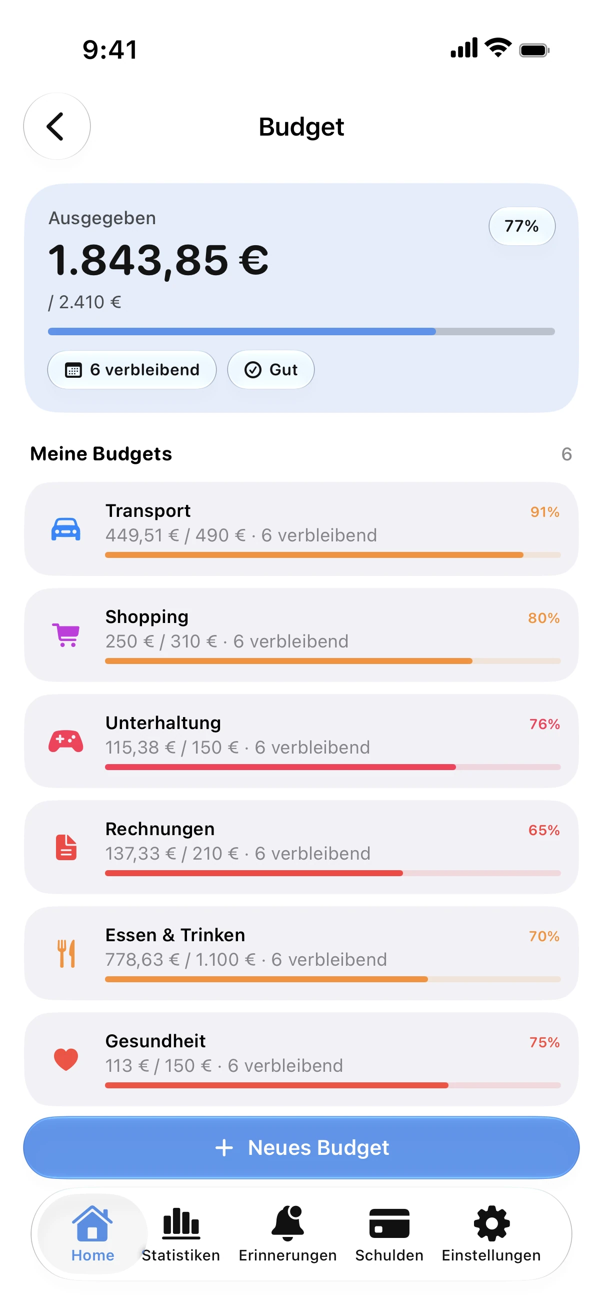 Spendry: Budgets