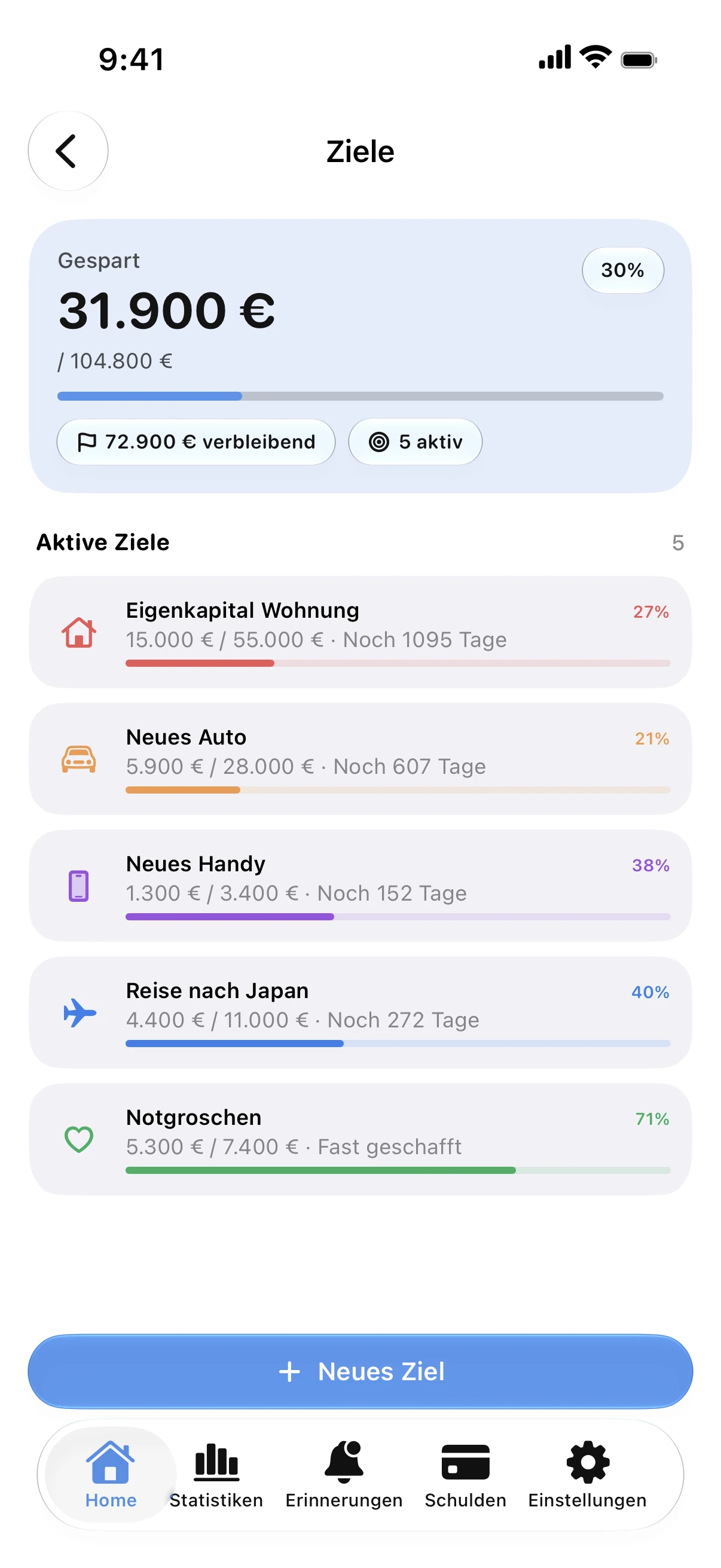 Spendry: Ziele