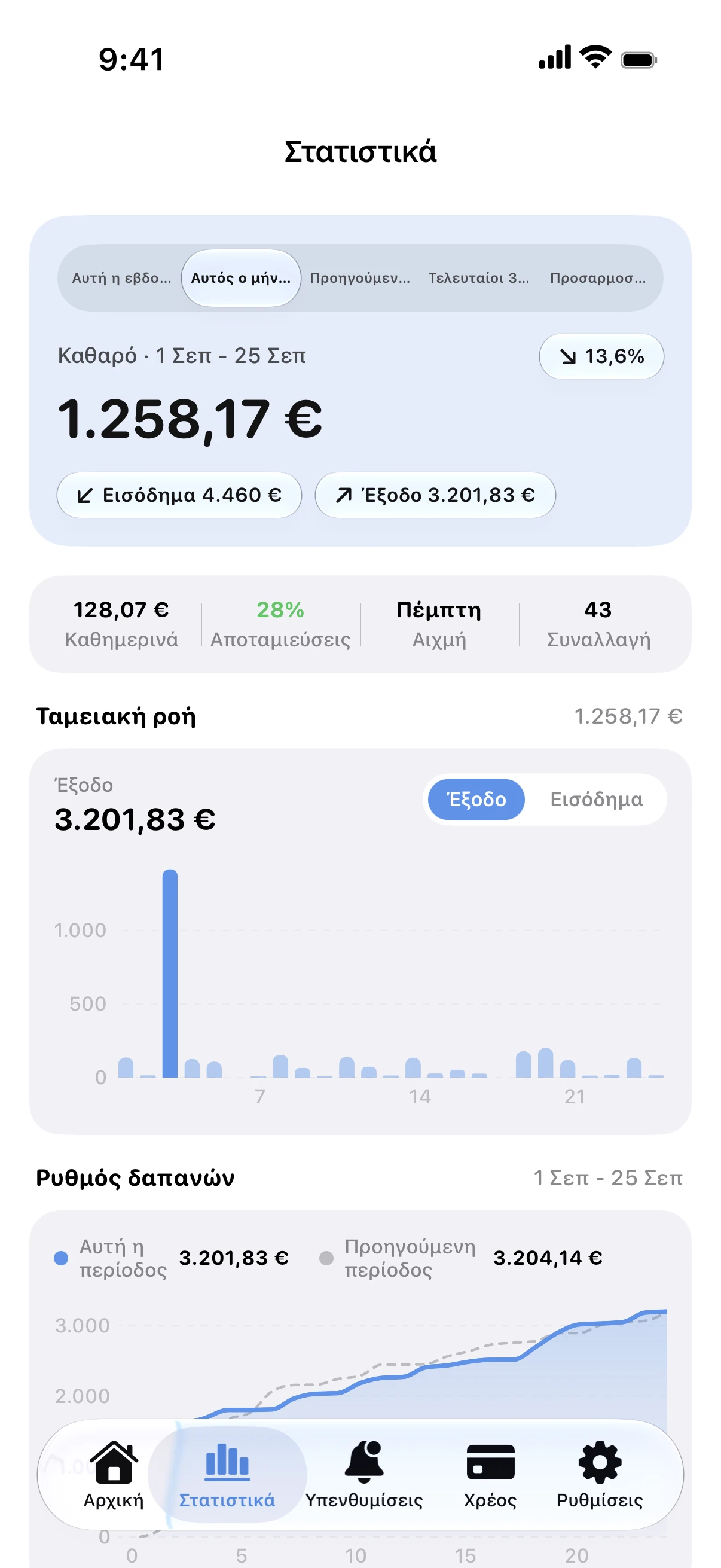 Spendry: Στατιστικά