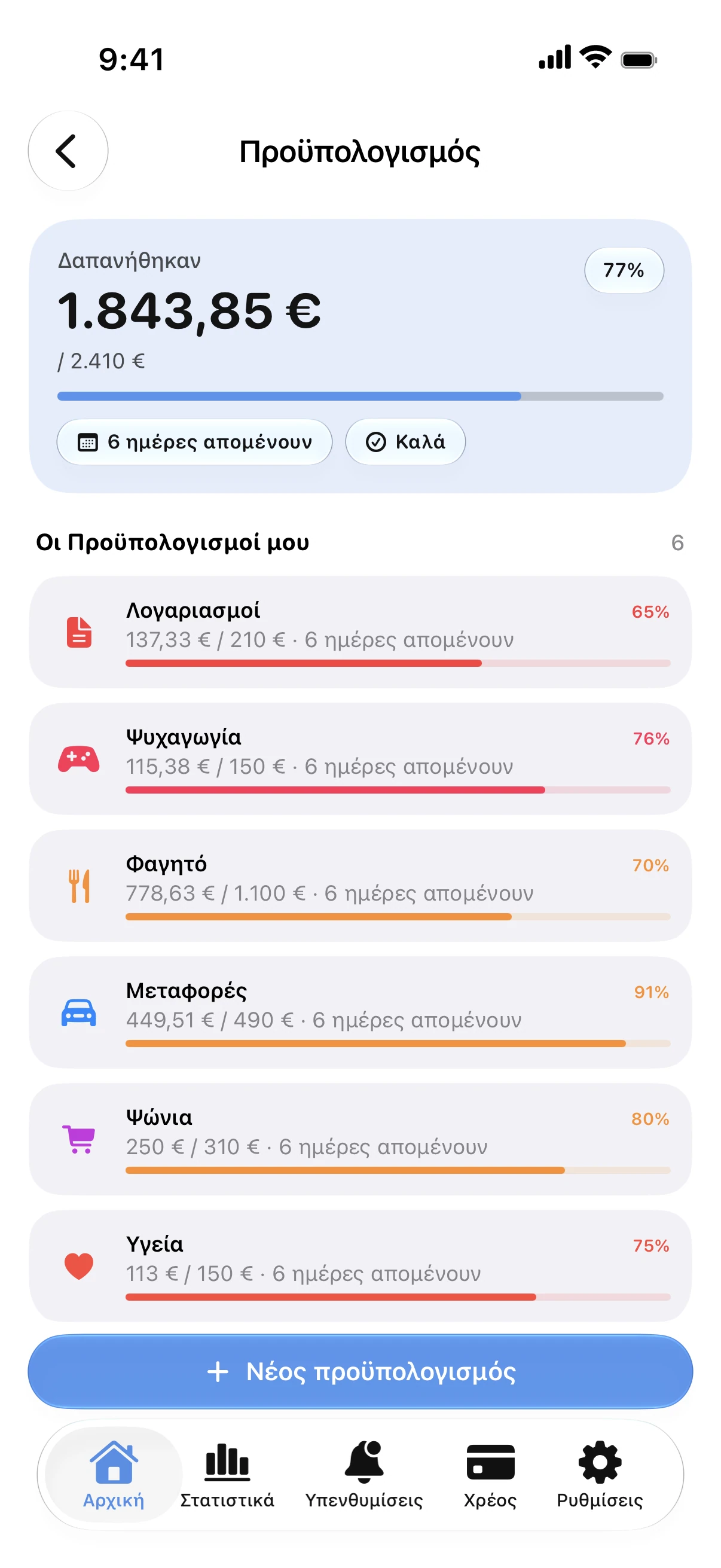 Spendry: Προϋπολογισμοί
