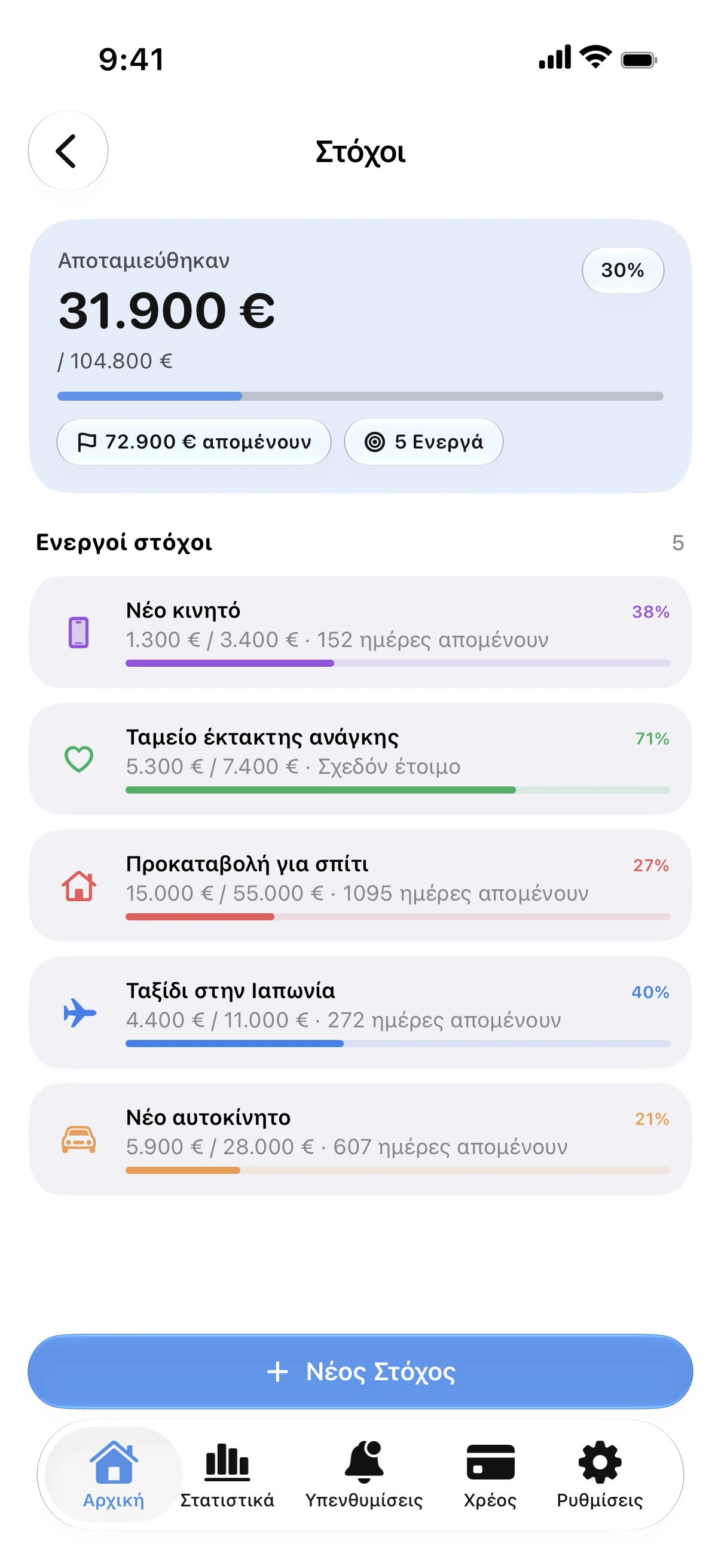 Spendry: Στόχοι