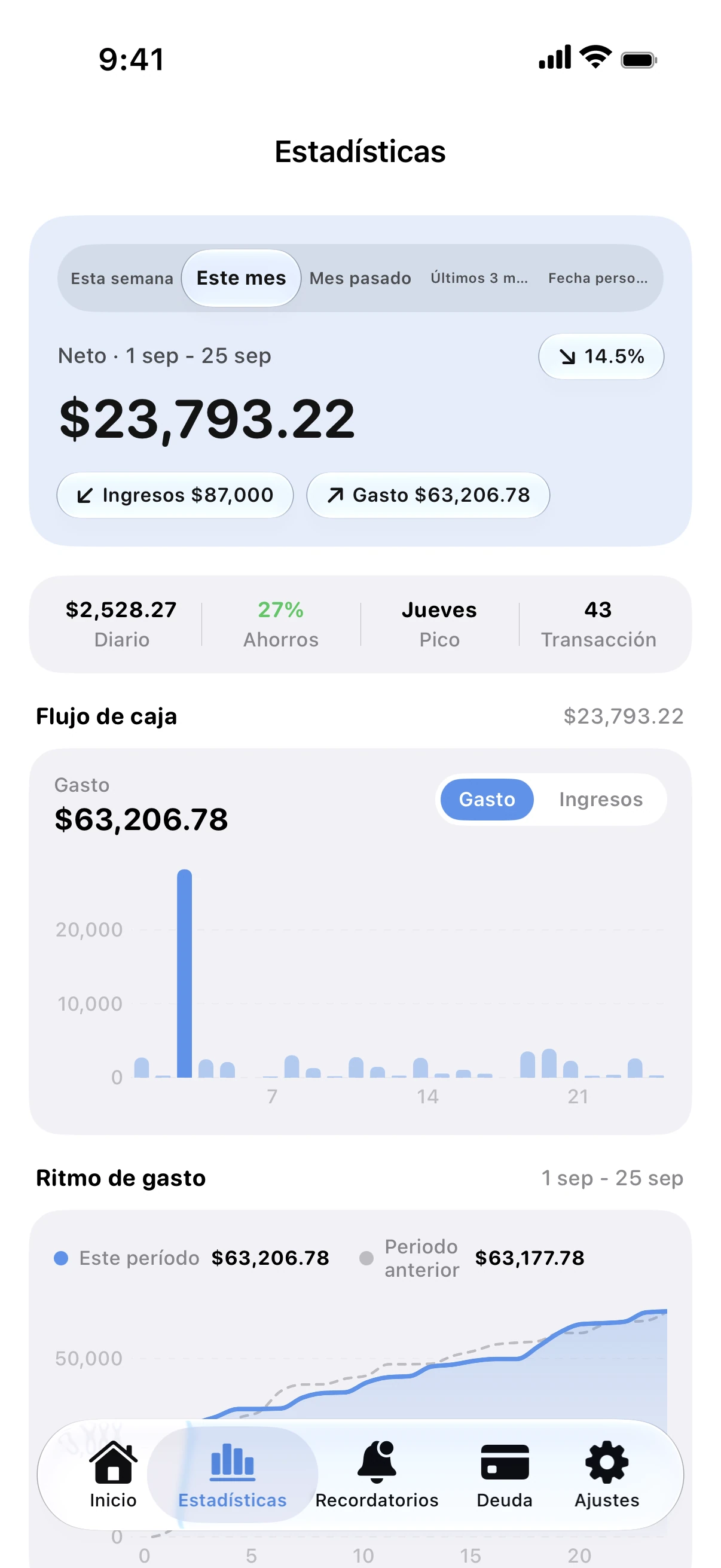 Spendry: Estadísticas