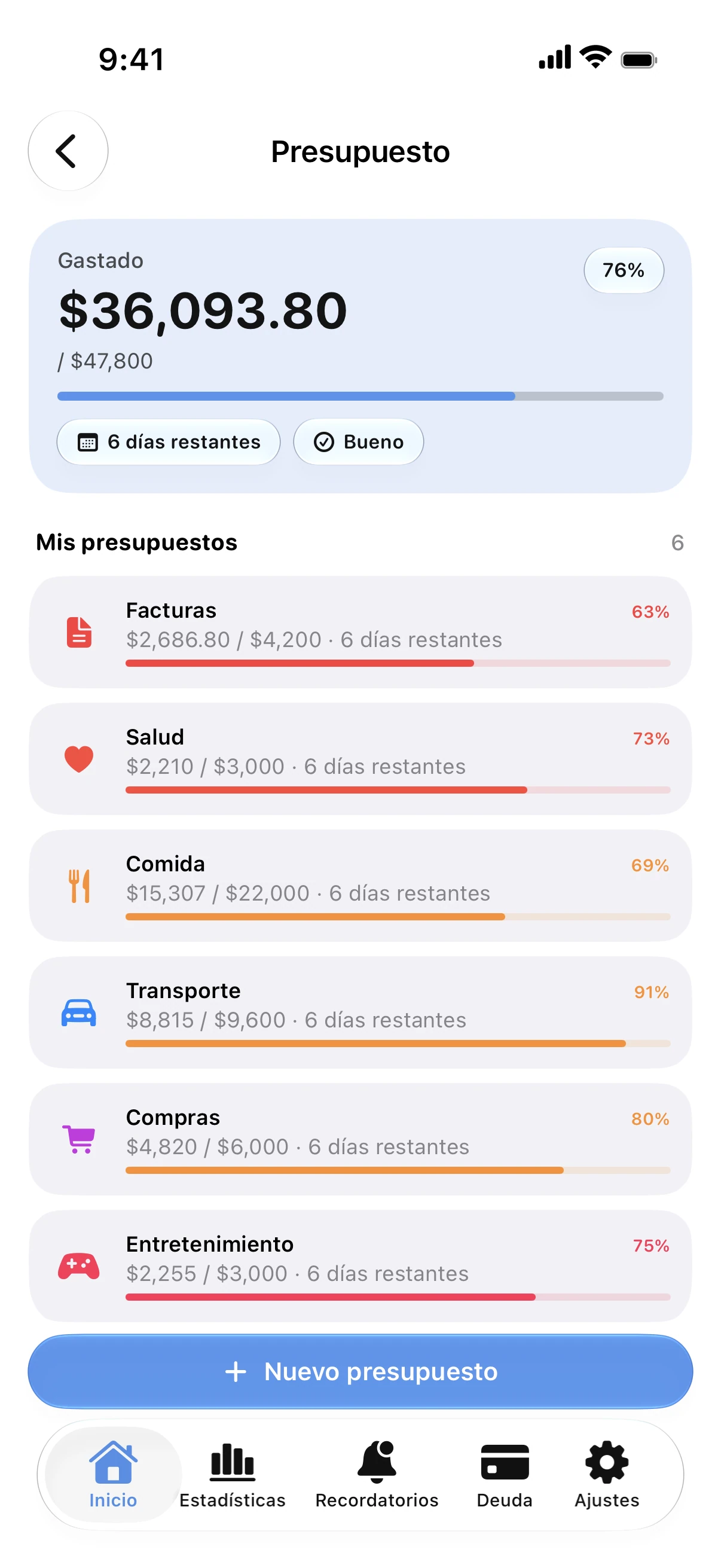 Spendry: Presupuestos