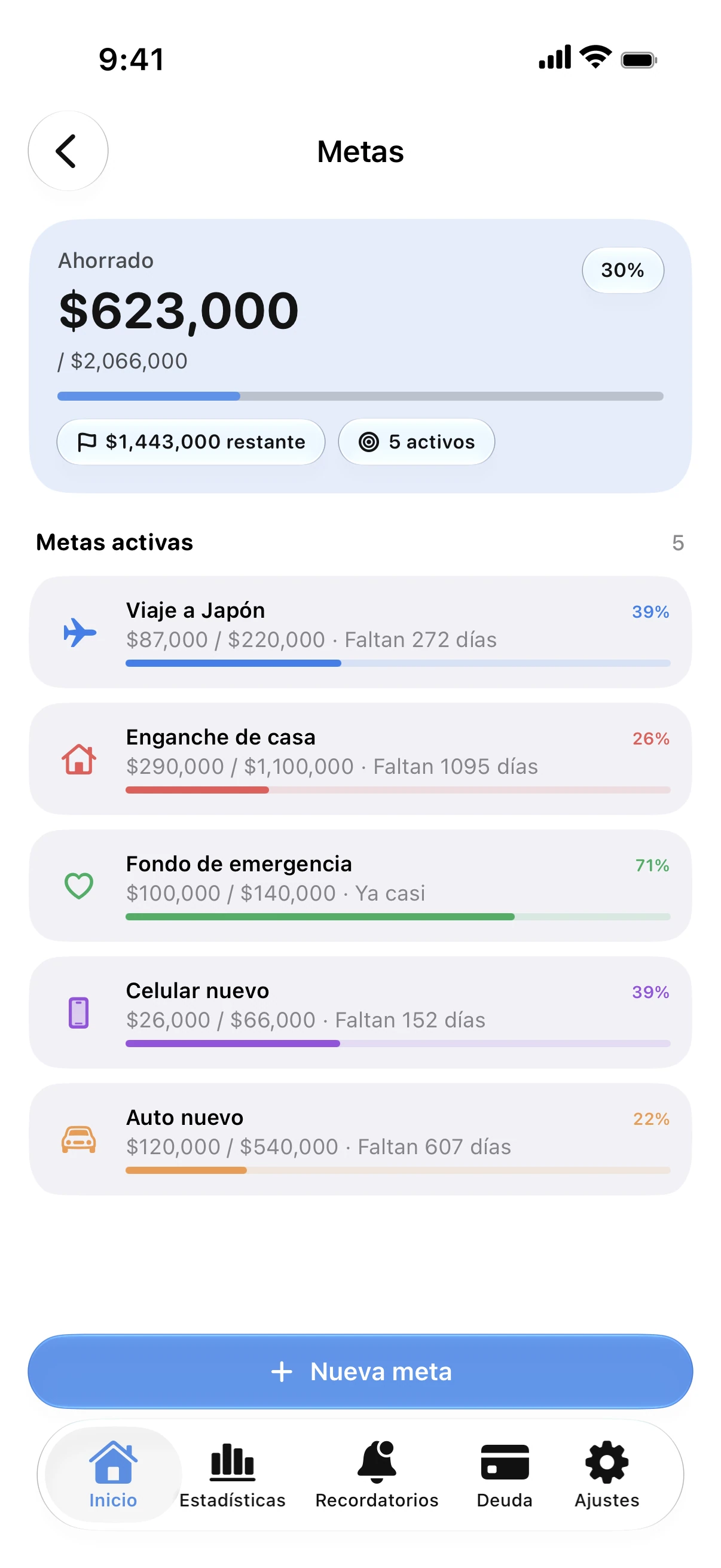 Spendry: Metas