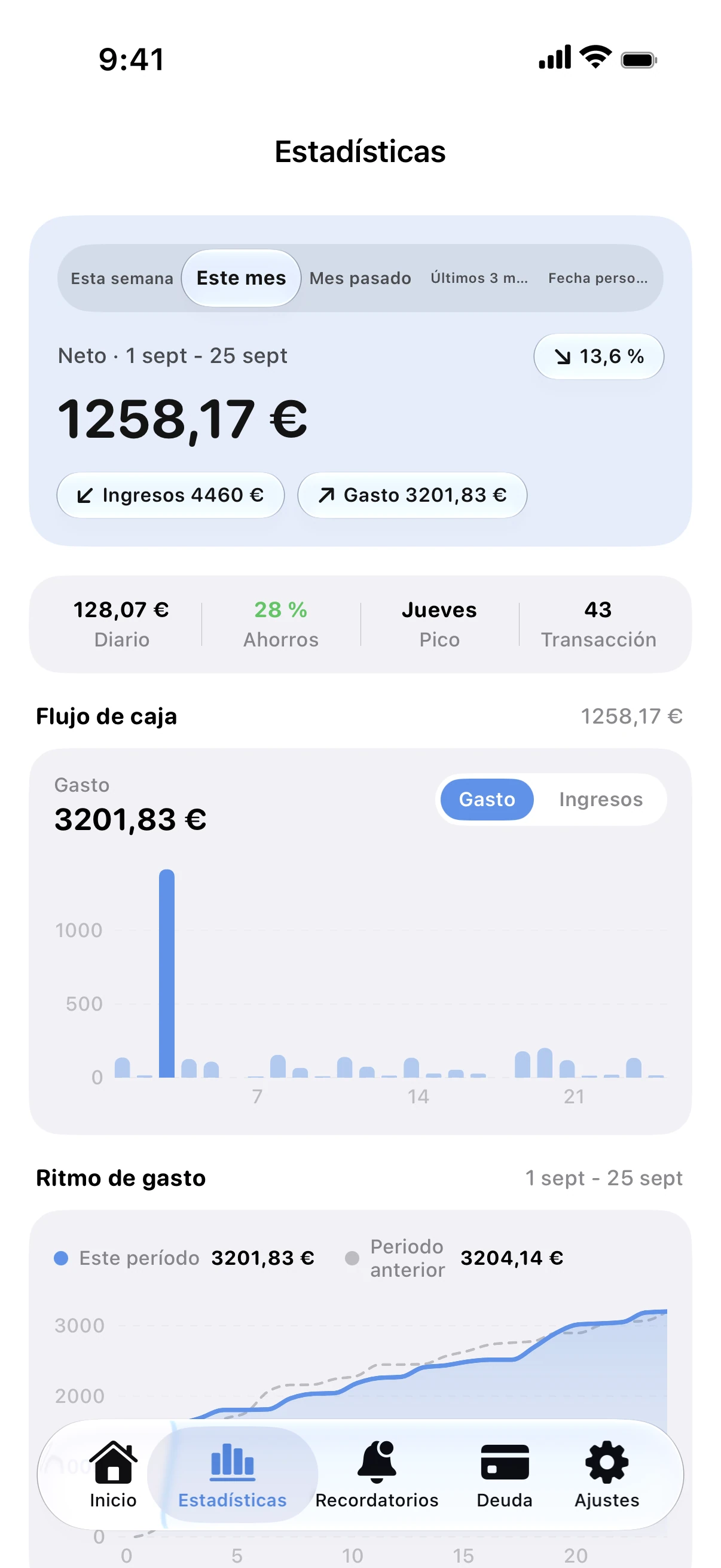 Spendry: Estadísticas