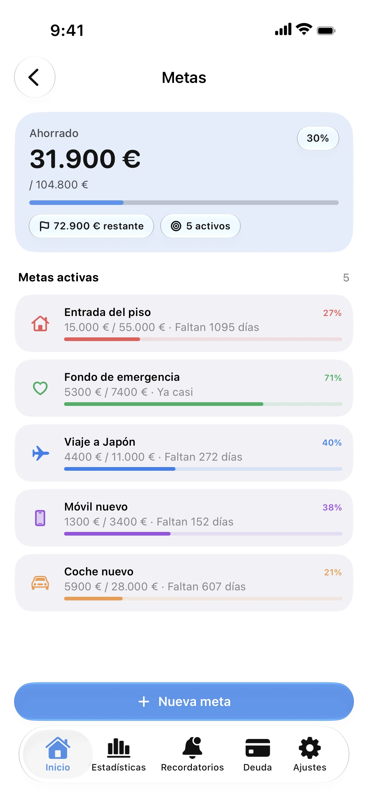 Spendry: Metas