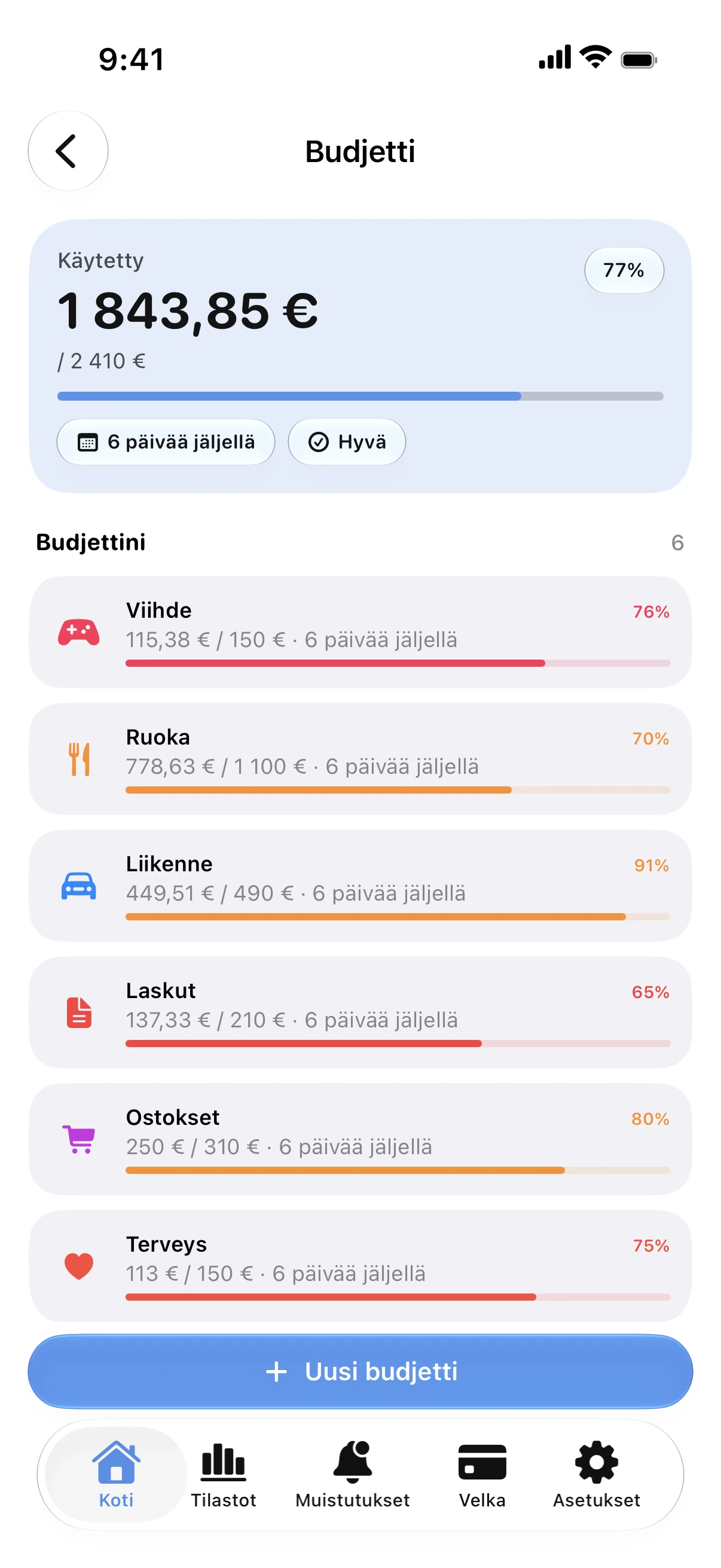 Spendry: Budjetit