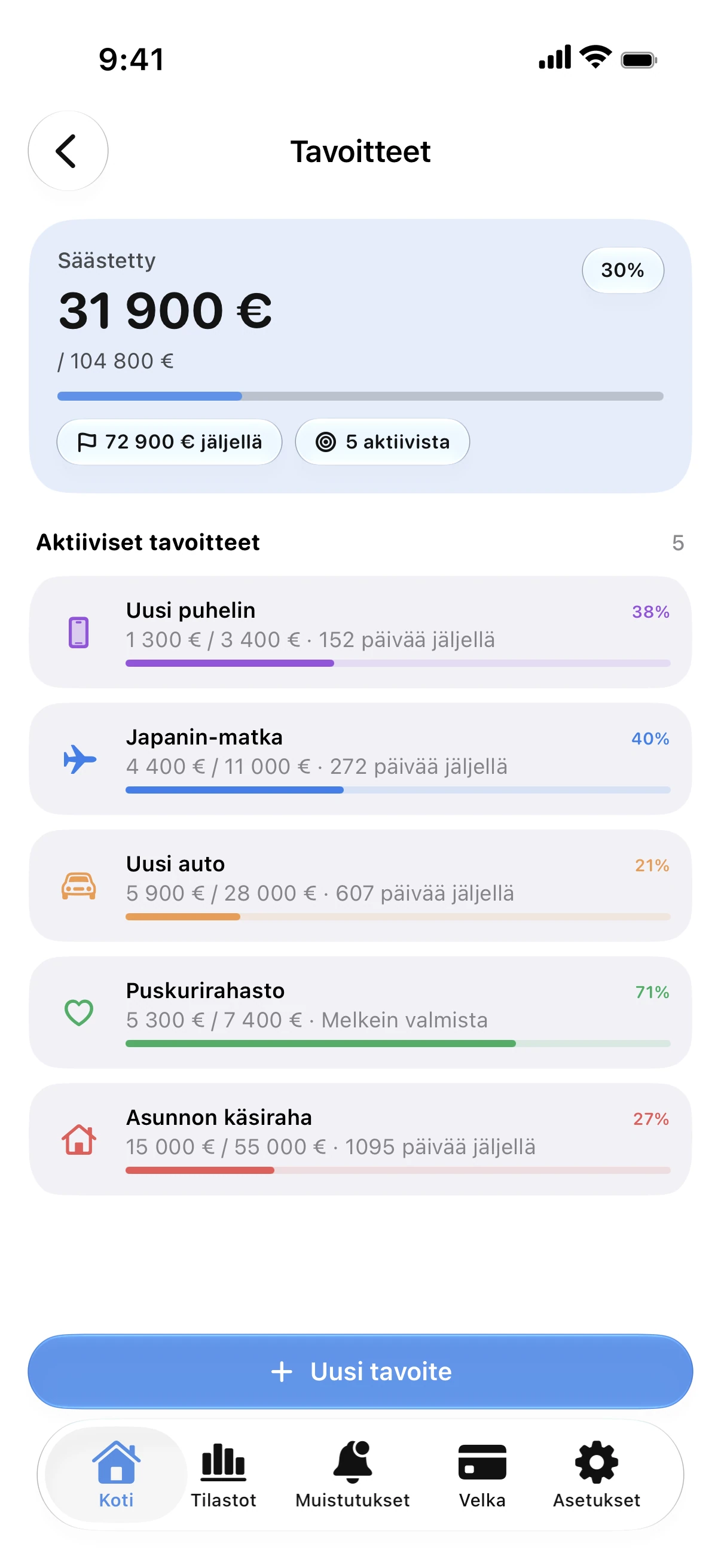 Spendry: Tavoitteet