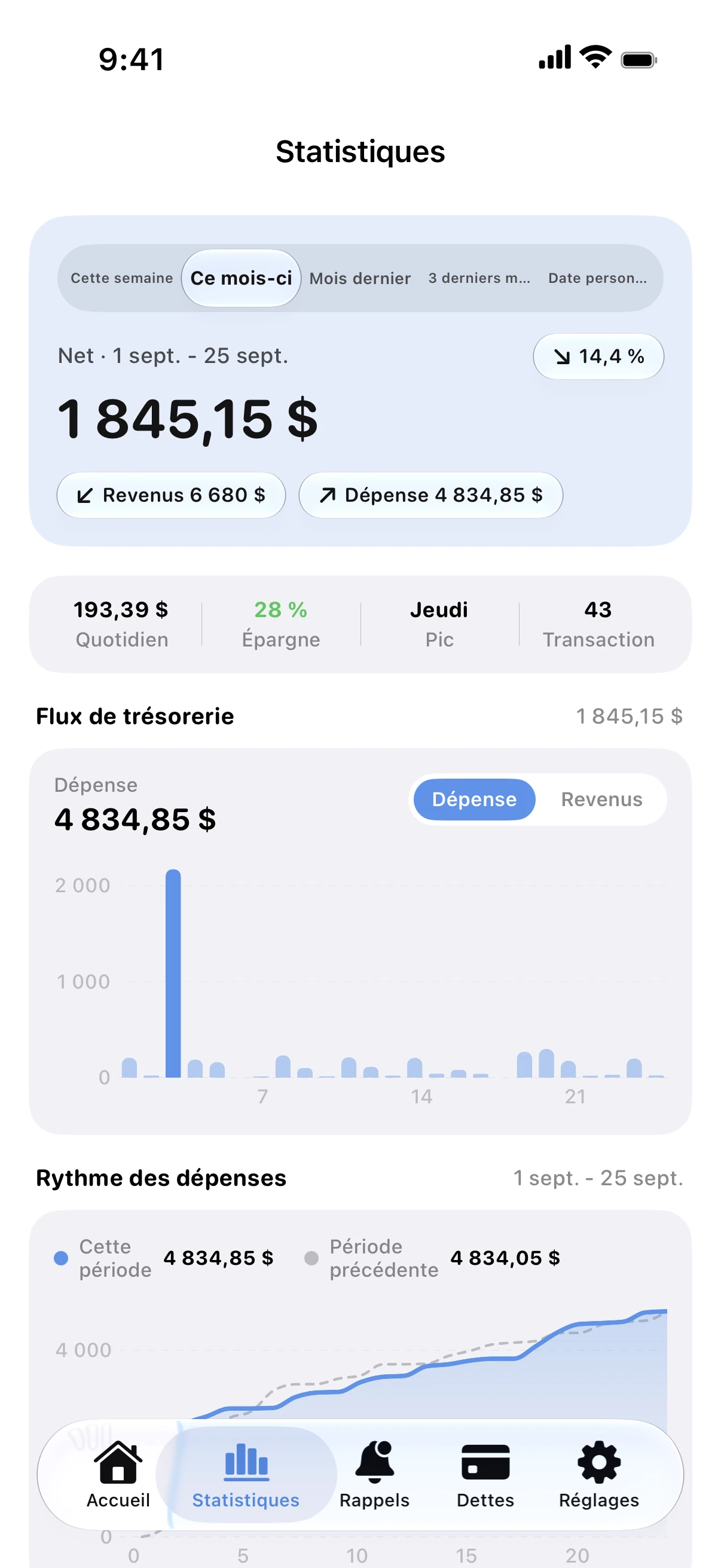 Spendry: Statistiques
