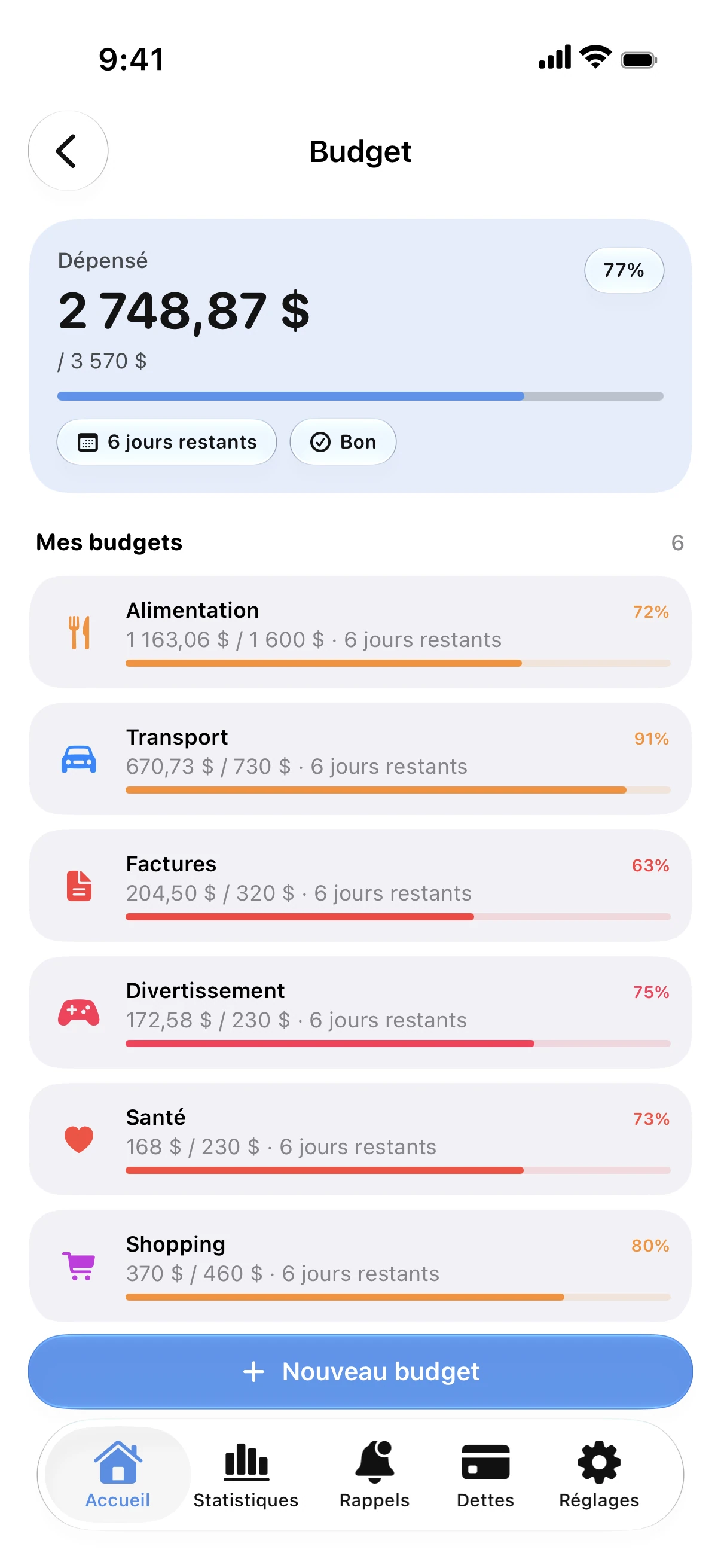 Spendry: Budgets