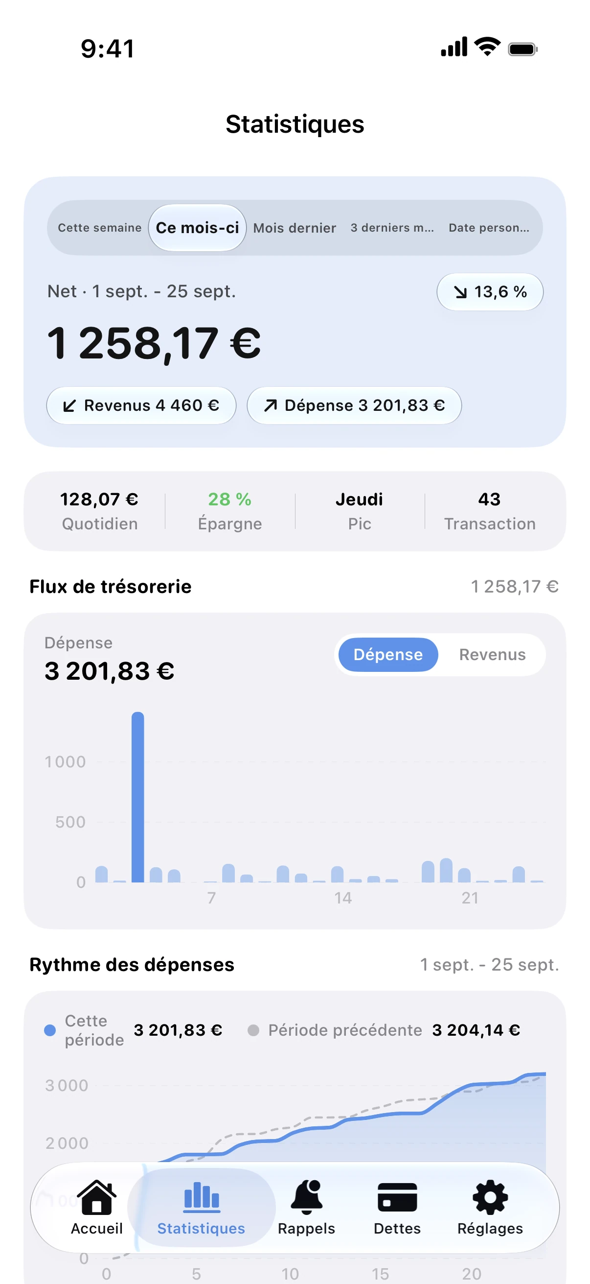 Spendry: Statistiques
