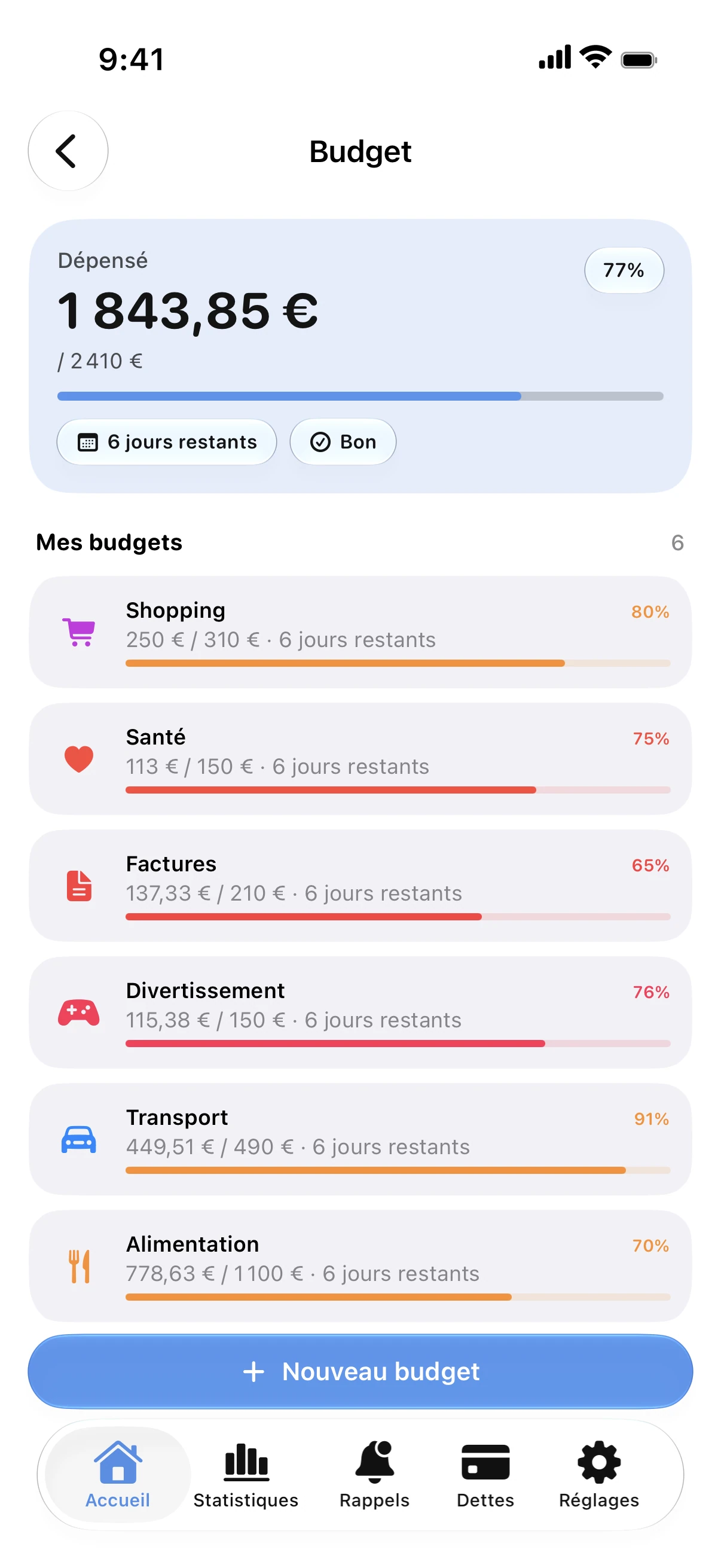 Spendry: Budgets