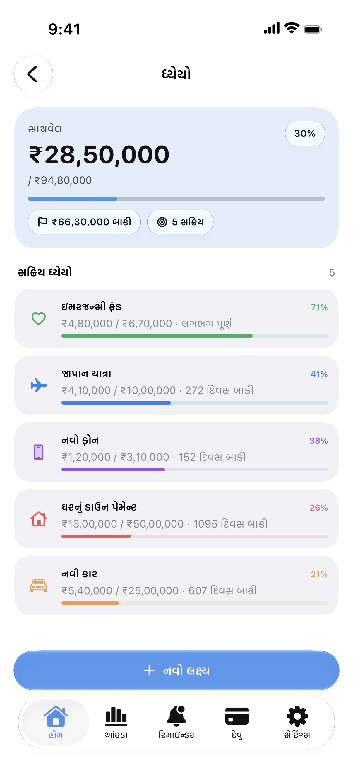 Spendry: ધ્યેયો
