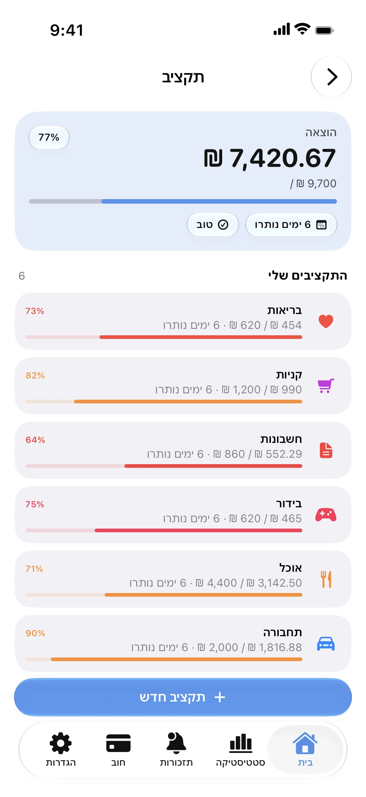Spendry: תקציבים