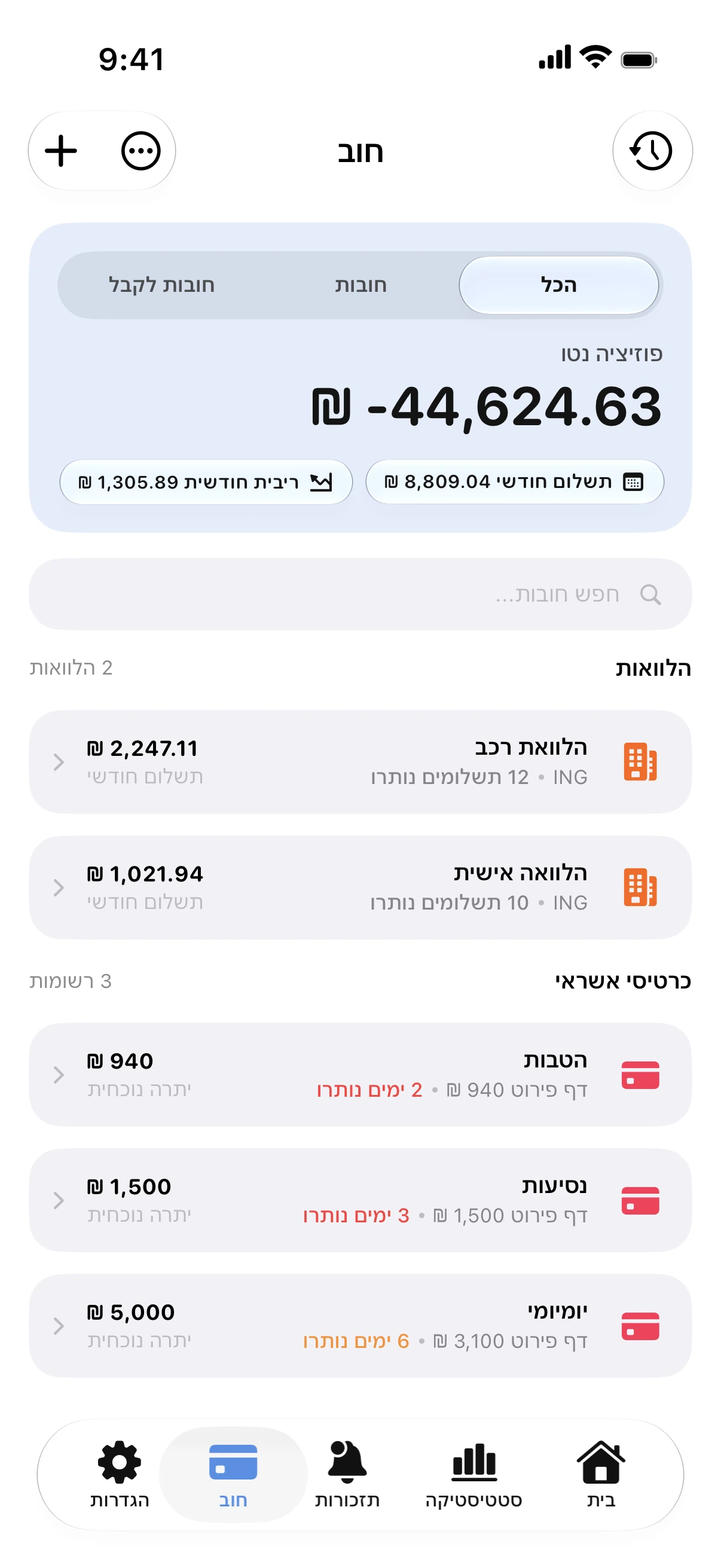 Spendry: חובות