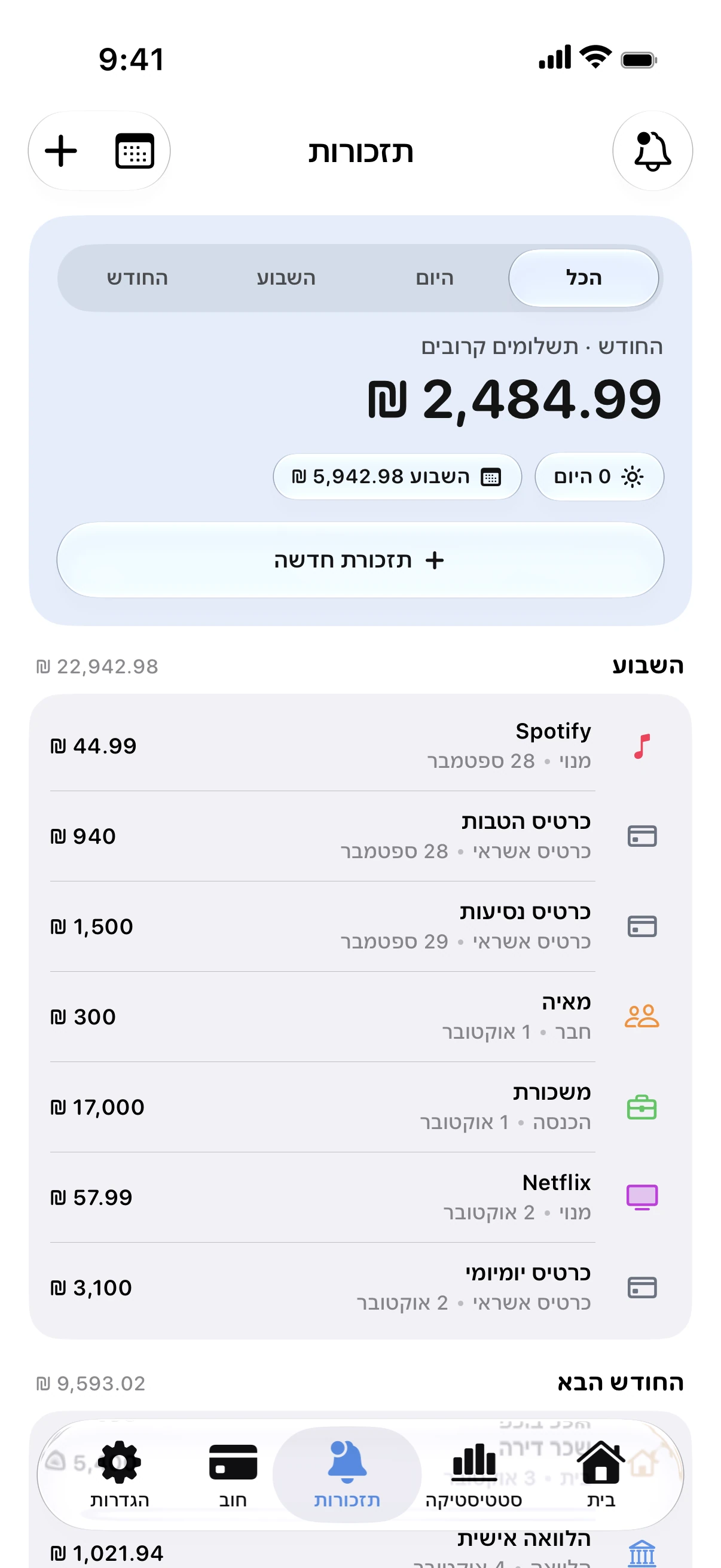 איך לעקוב אחרי מנויים ולחסוך בהוצאות