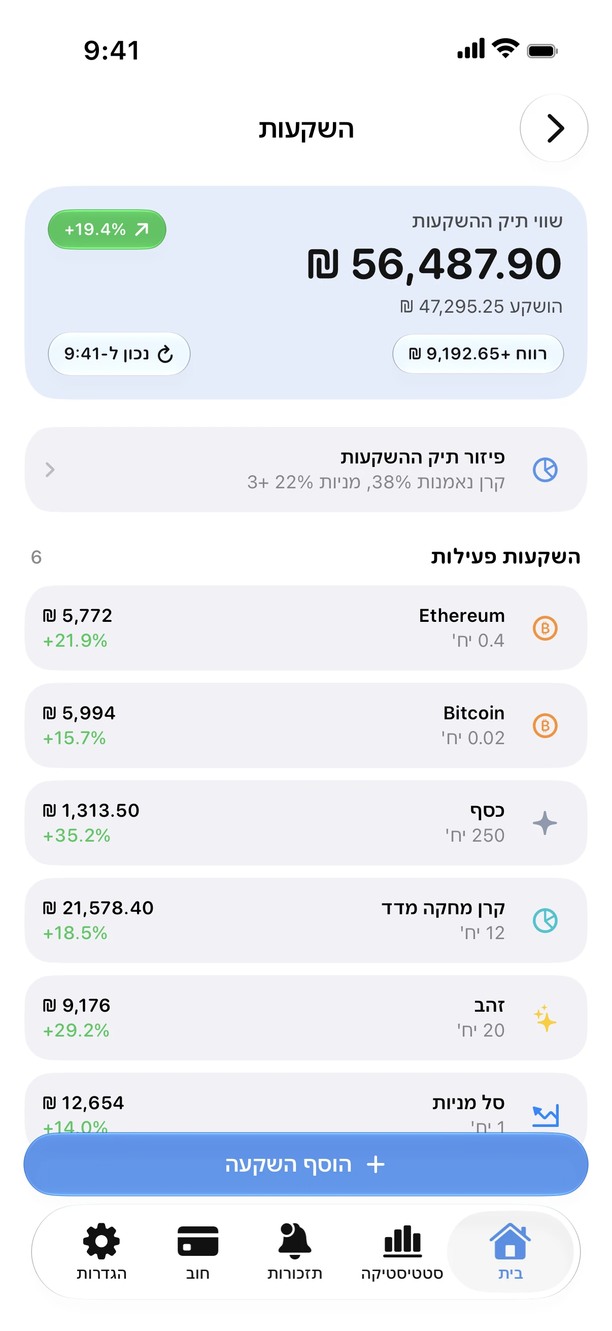 Spendry: השקעות