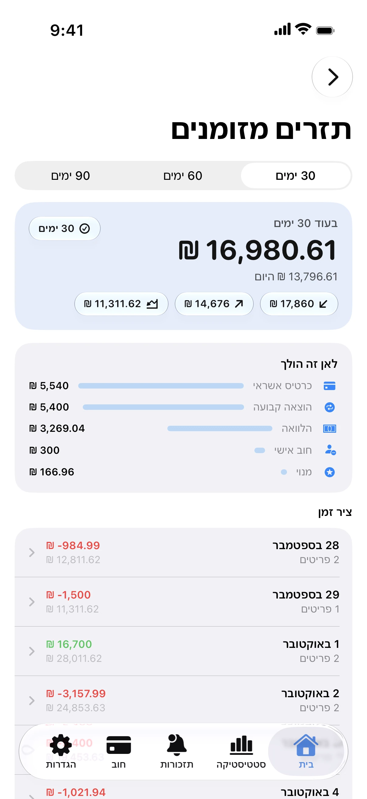 Spendry: עוזר