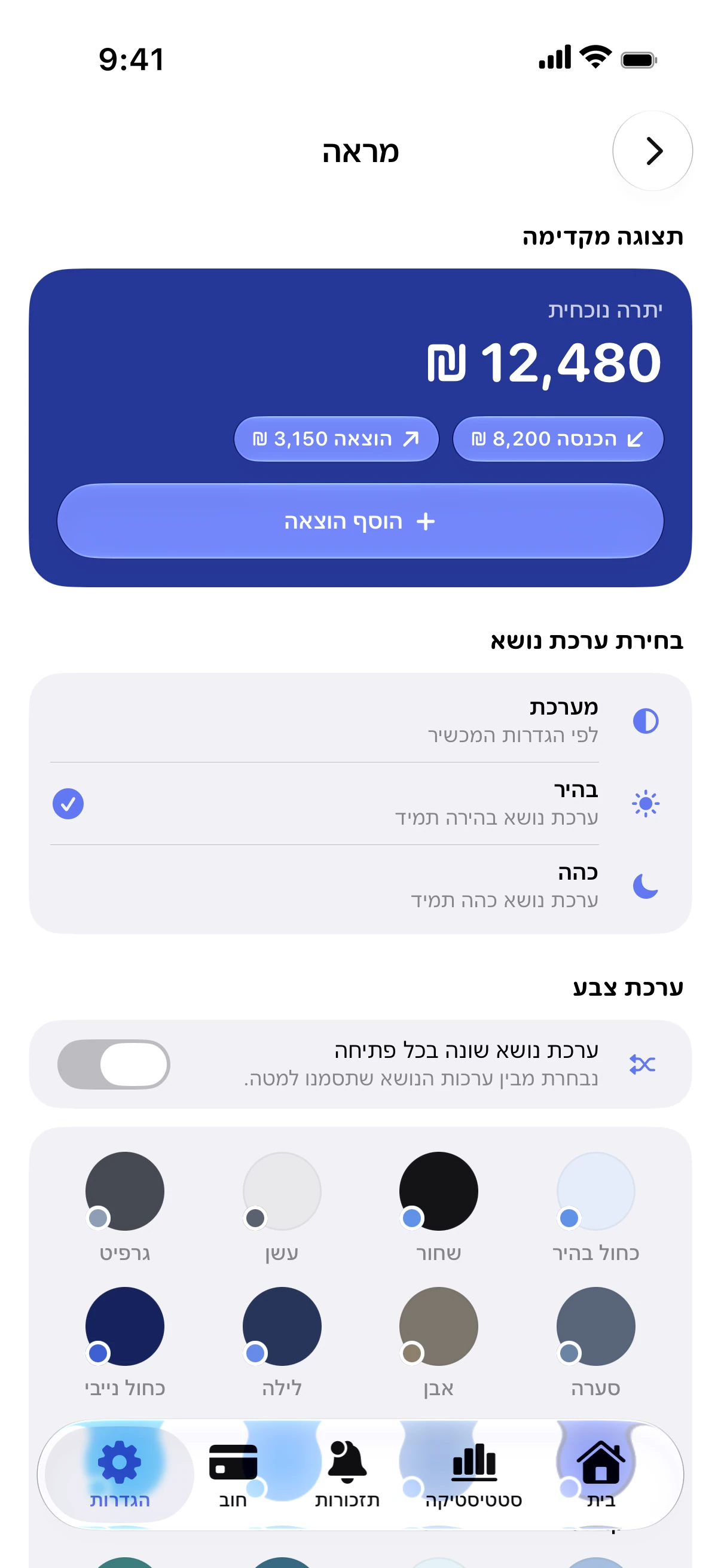 Spendry: מראה