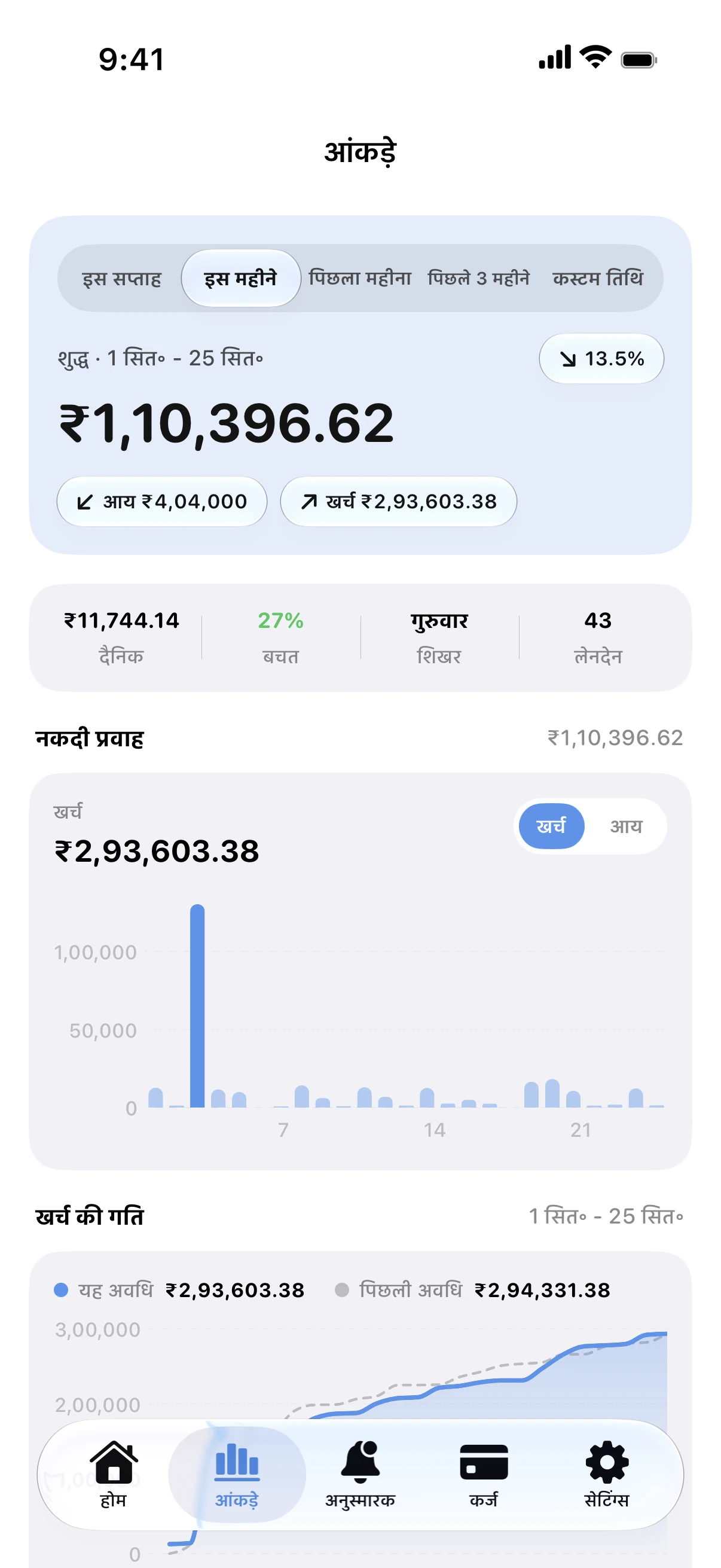 Spendry: आंकड़े
