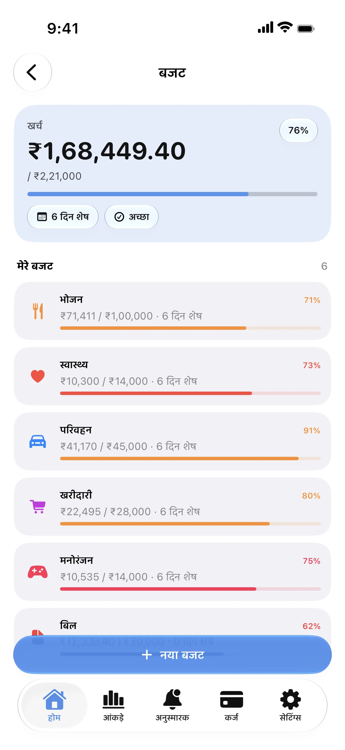 Spendry: बजट