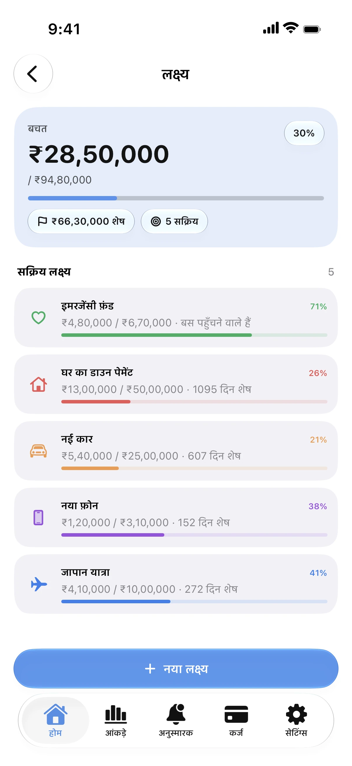 Spendry: लक्ष्य