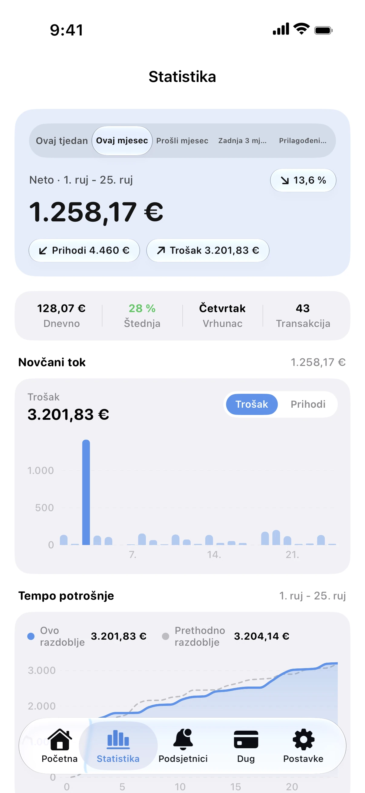 Spendry: Statistika