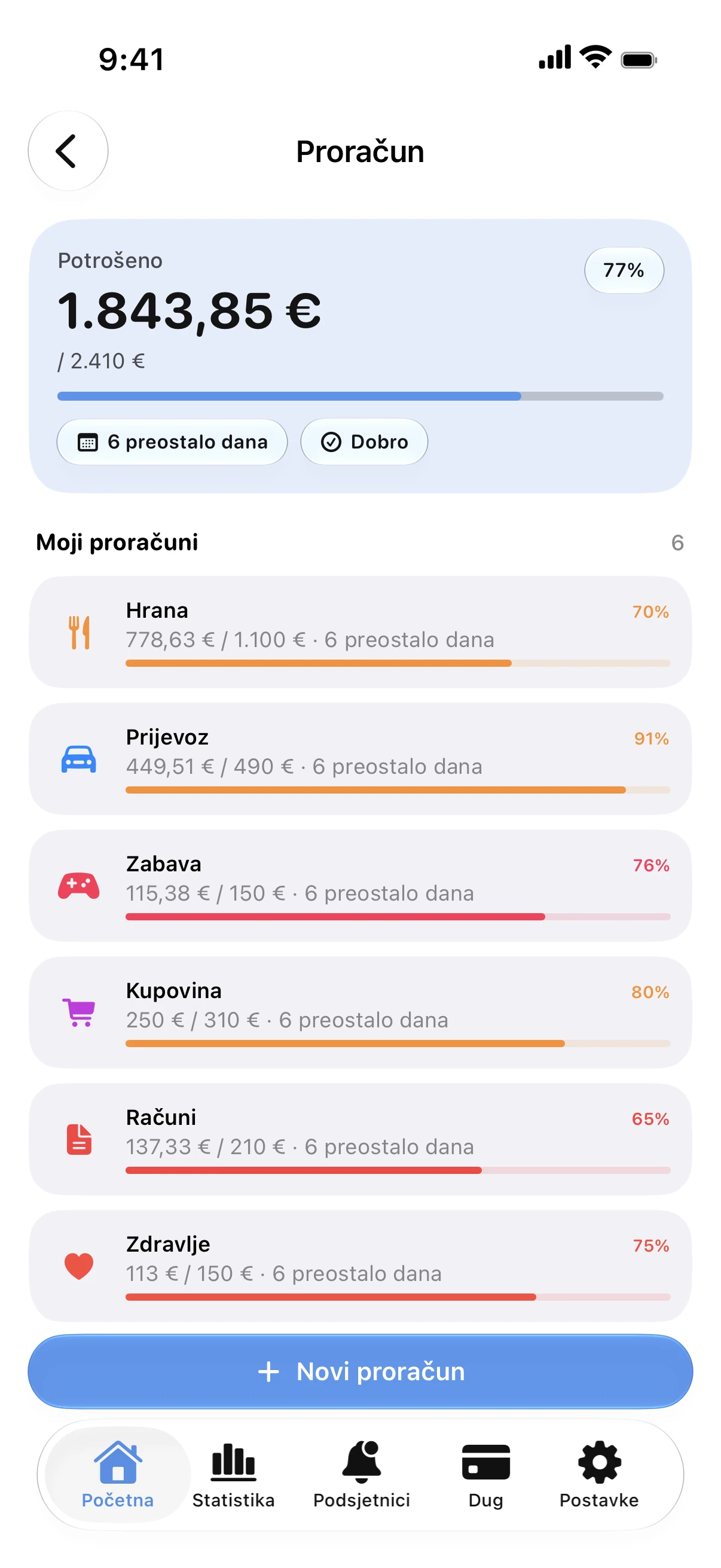 Spendry: Proračuni