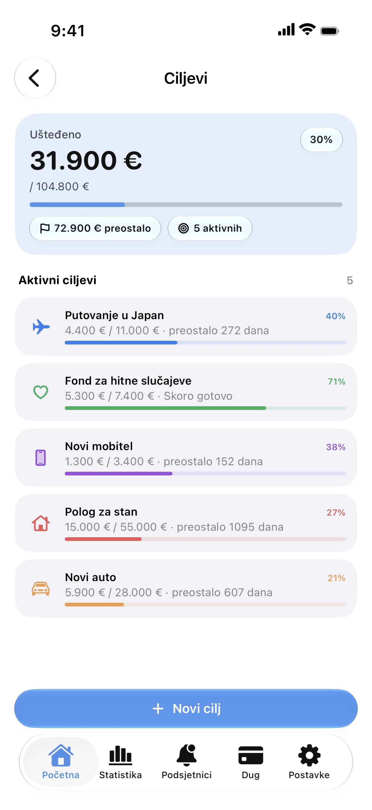 Spendry: Ciljevi