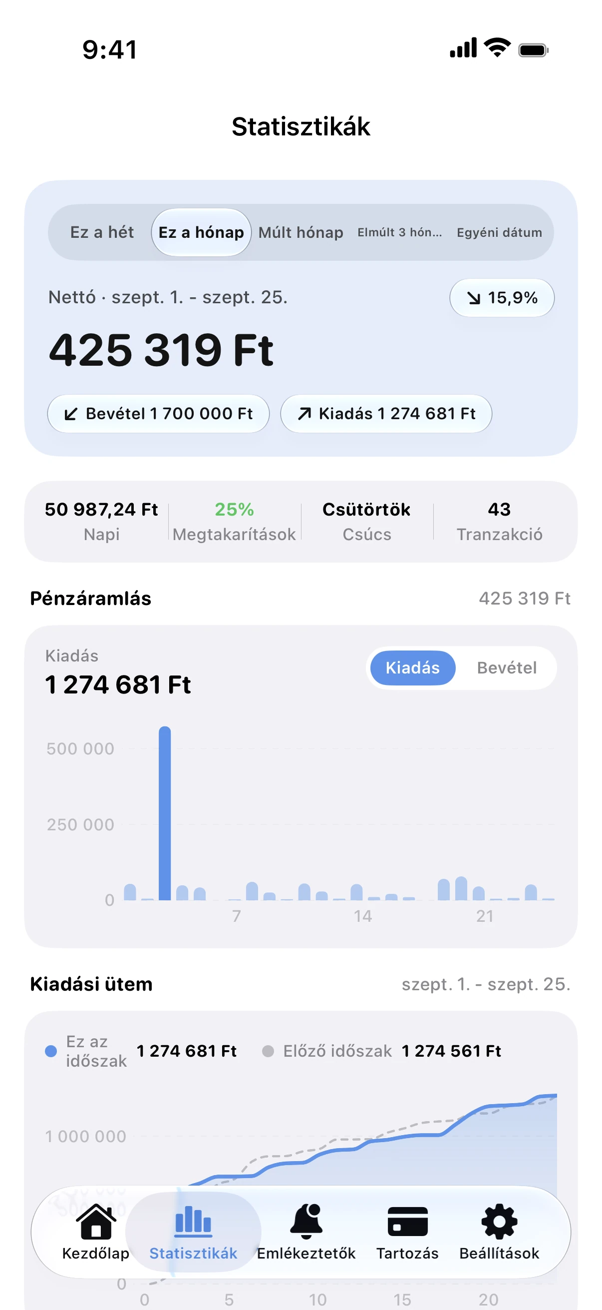 Spendry: Statisztikák