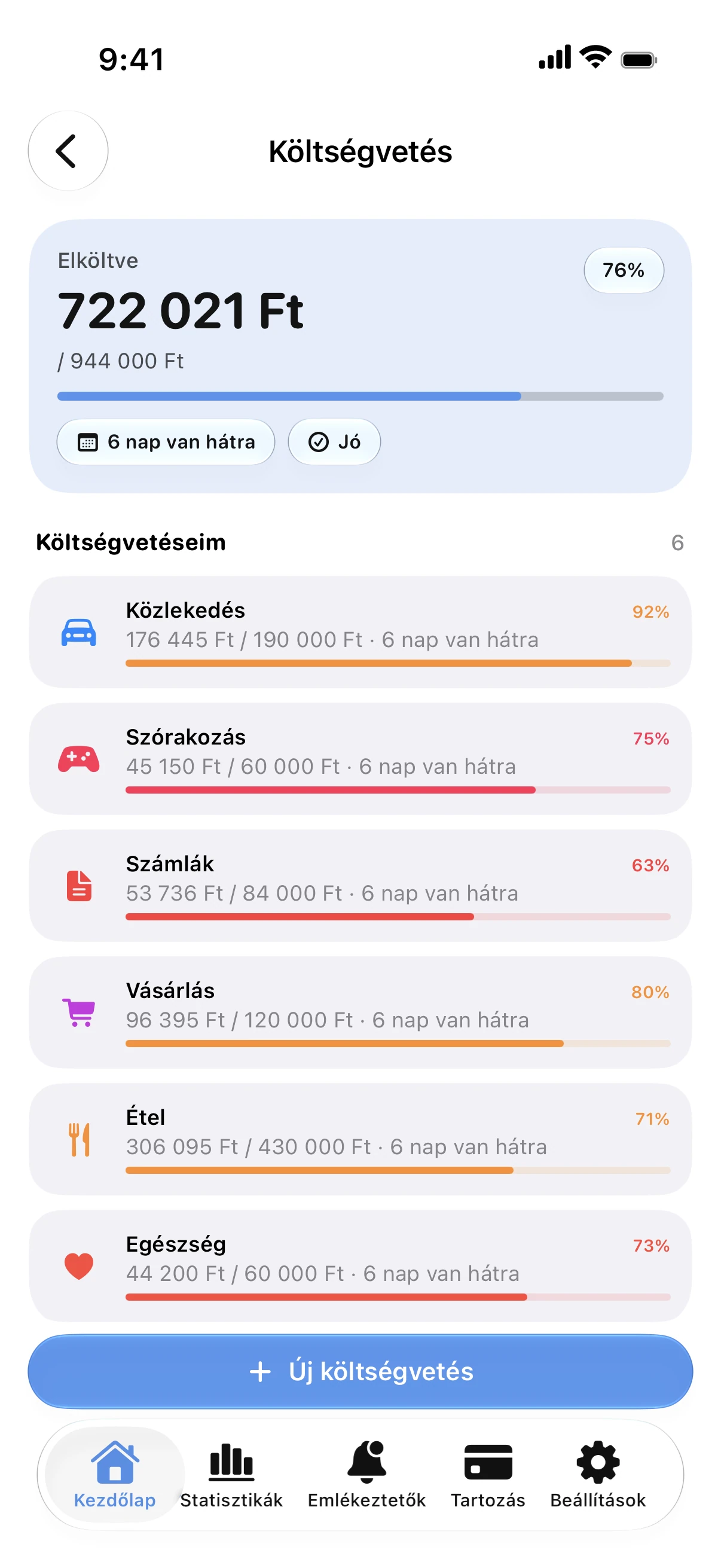 Spendry: Költségvetések