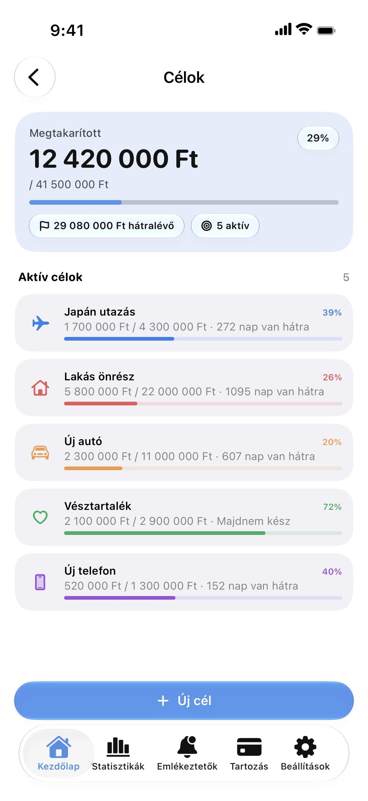 Spendry: Célok