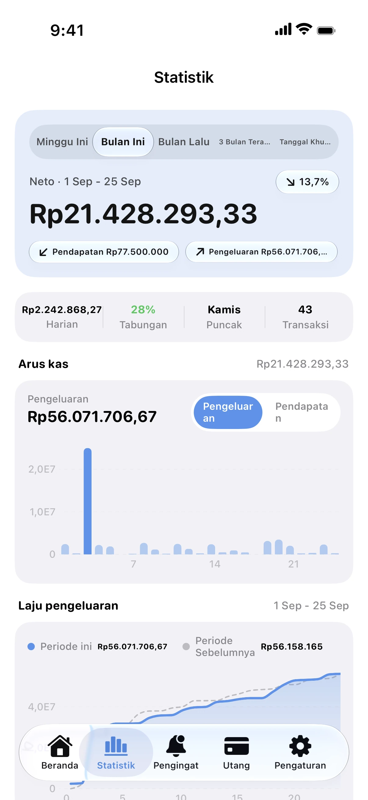 Spendry: Statistik
