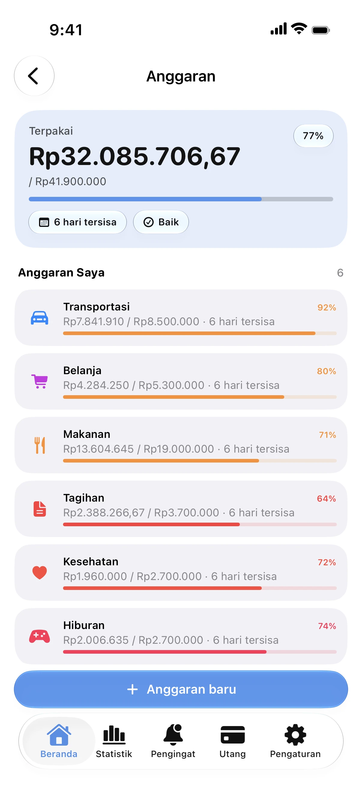 Spendry: Anggaran