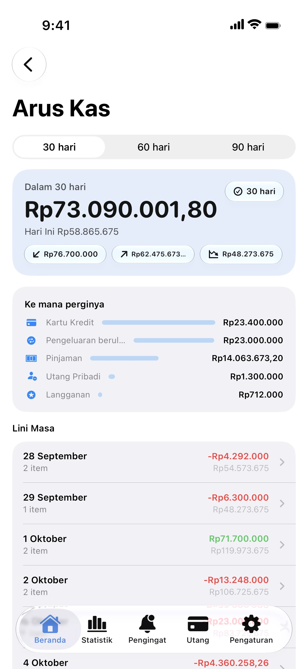 Spendry: Asisten