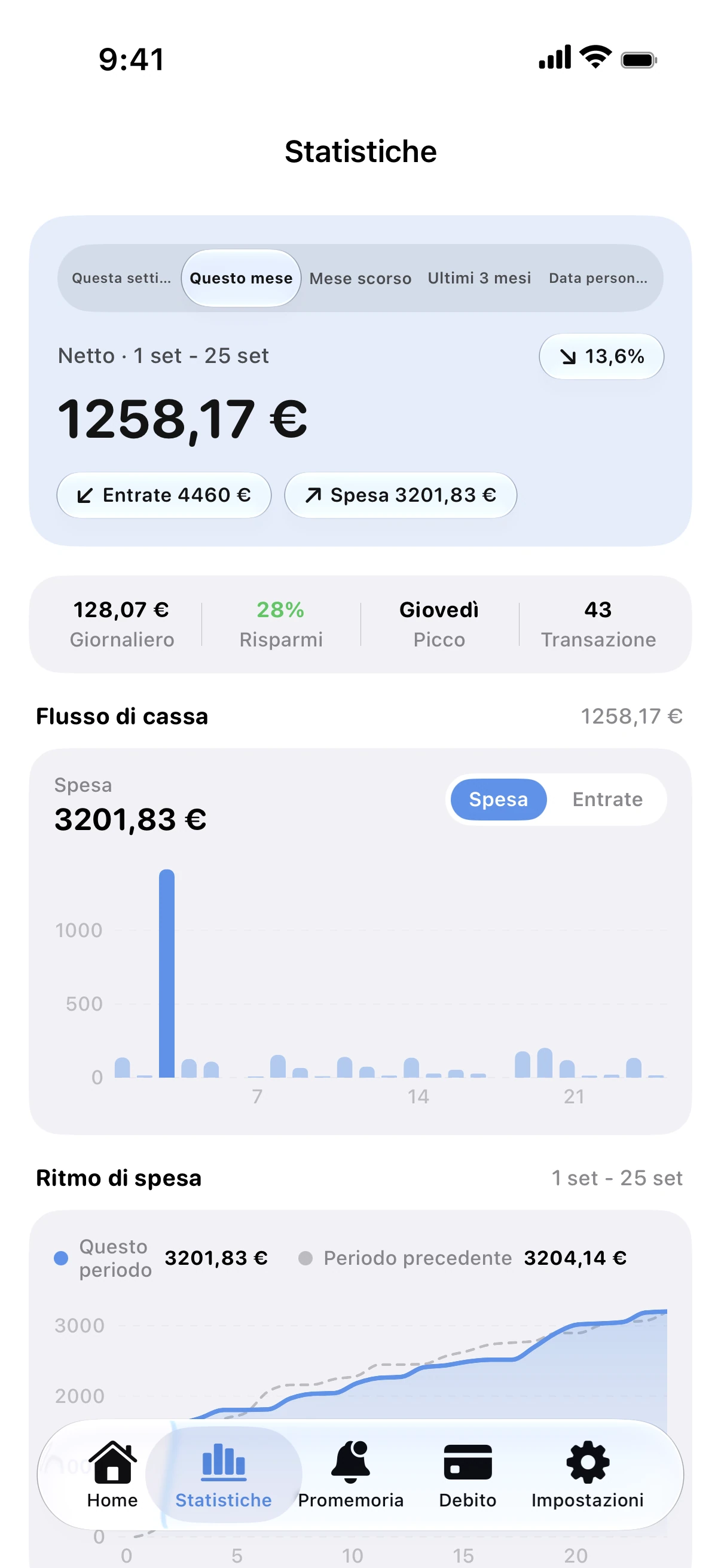 Spendry: Statistiche