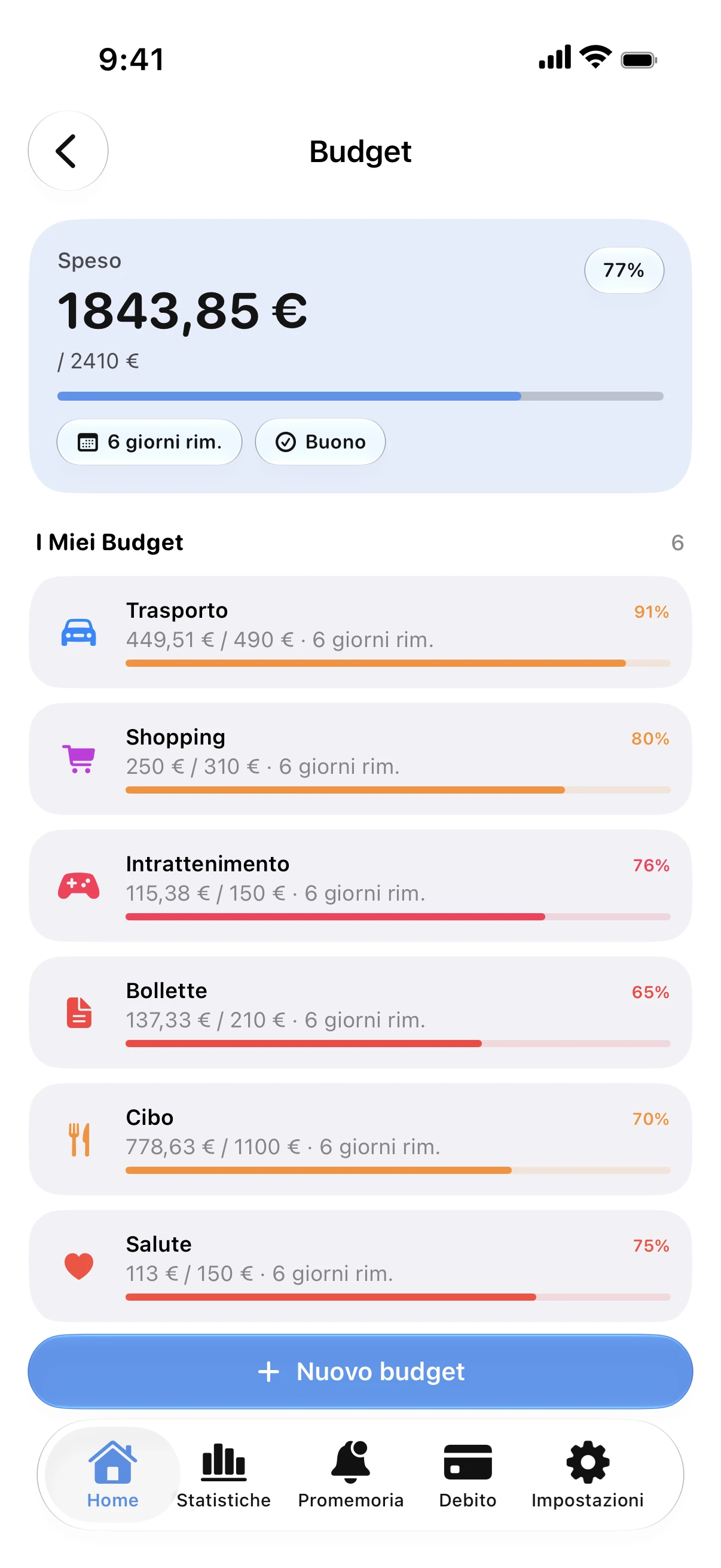 Spendry: Budget